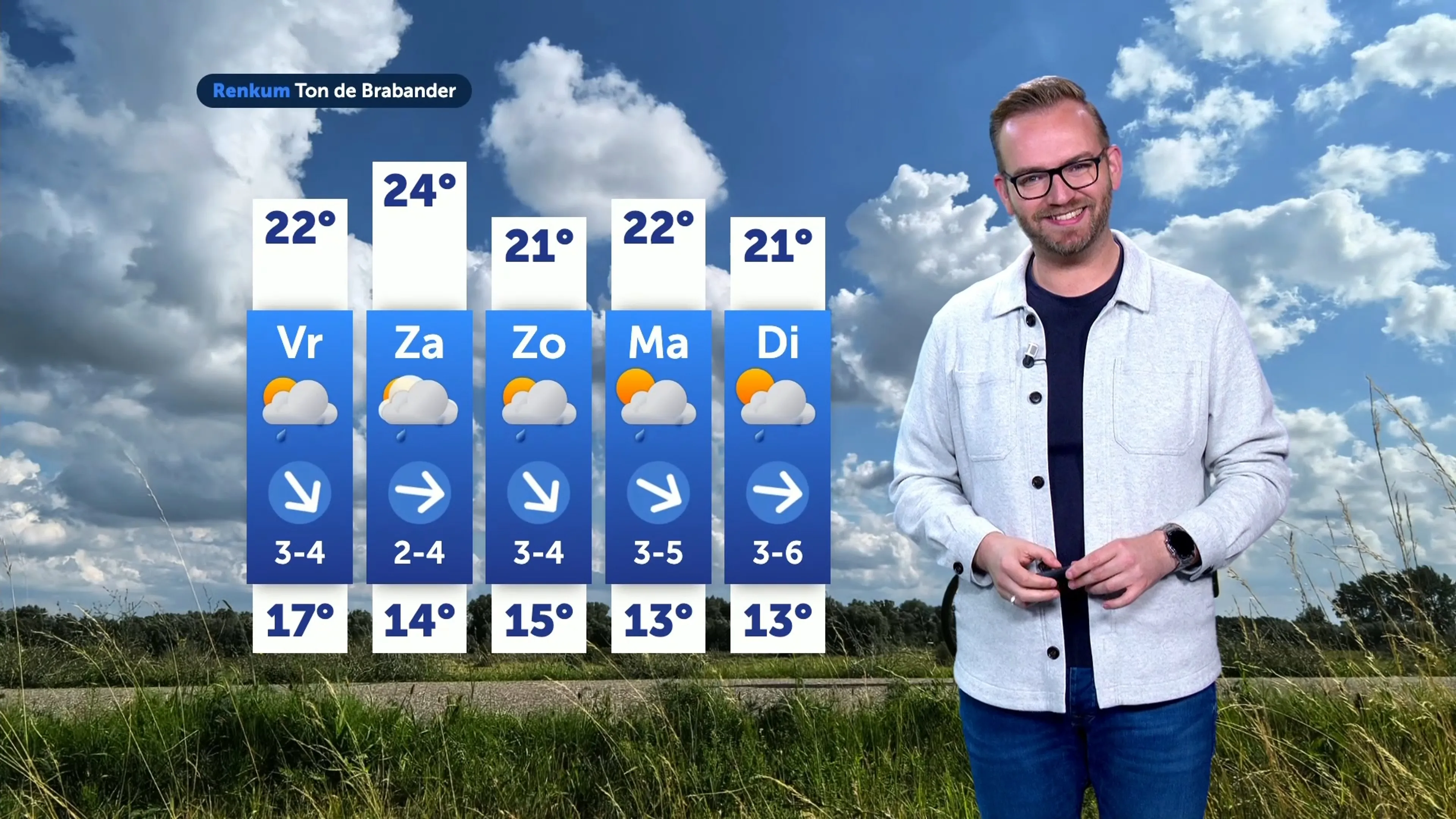Weerbericht donderdag 27 juli 2025