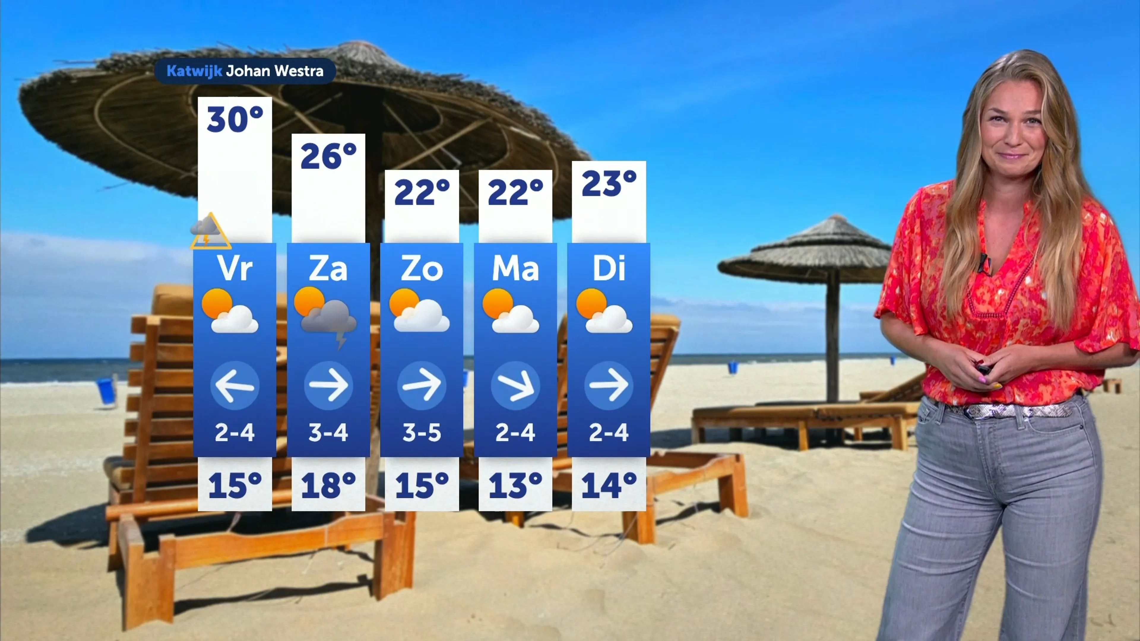 Zon en hitte op de loer: vrijdag mogelijk 33 graden