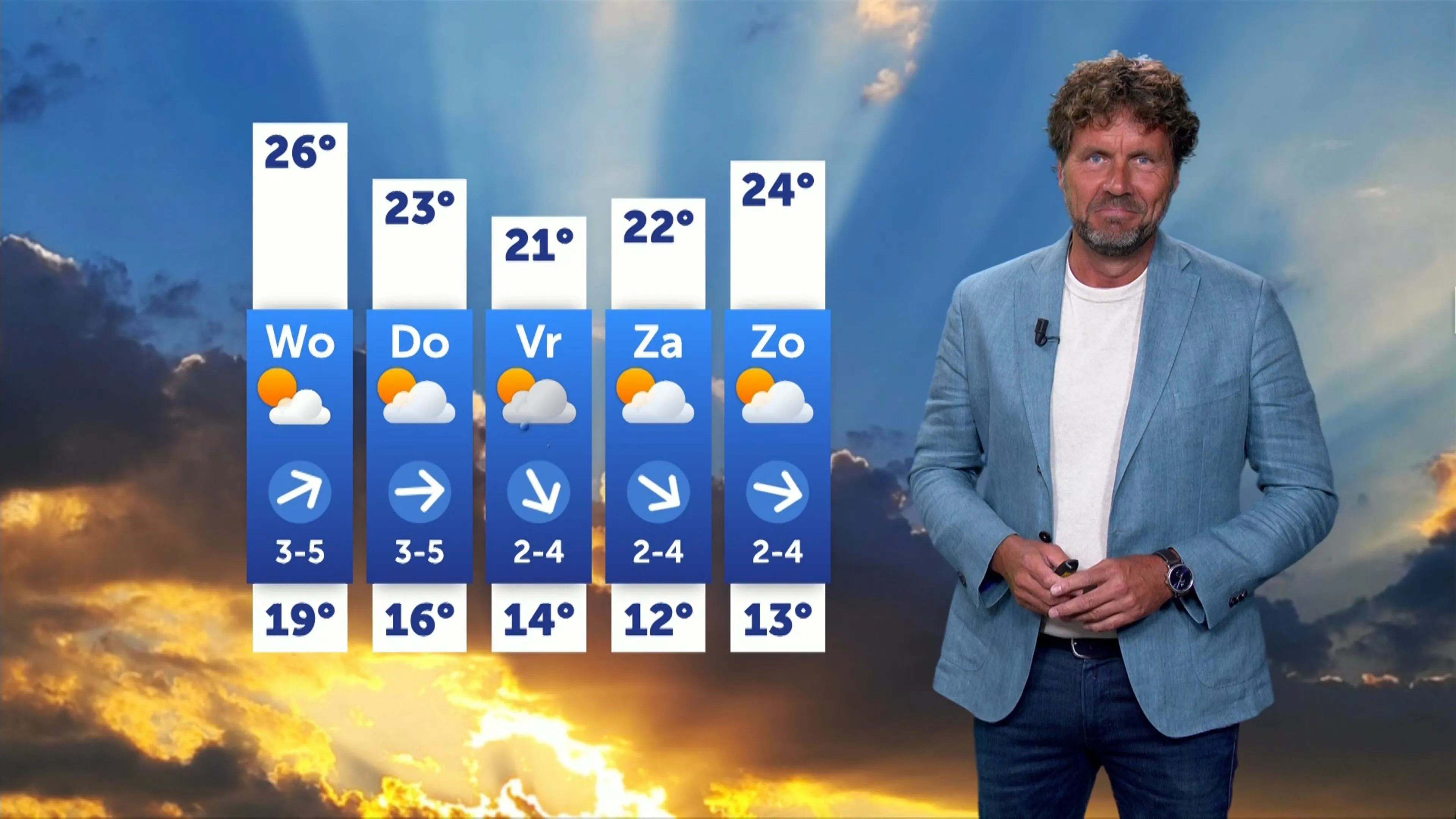 Weerbericht dinsdag 4 augustus 2026