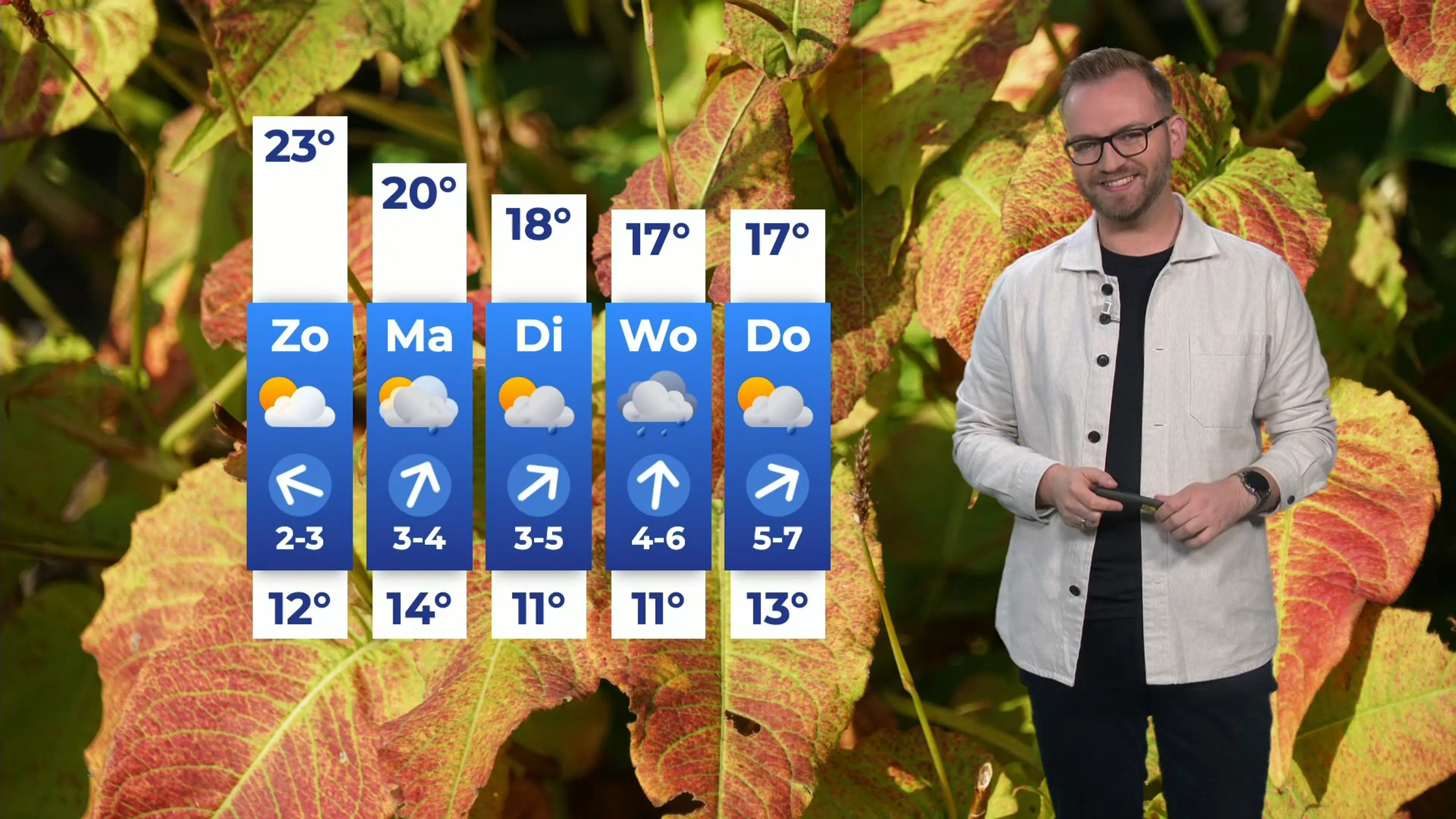 Zonnige dag voor de boeg met misschien wel zomerse waardes