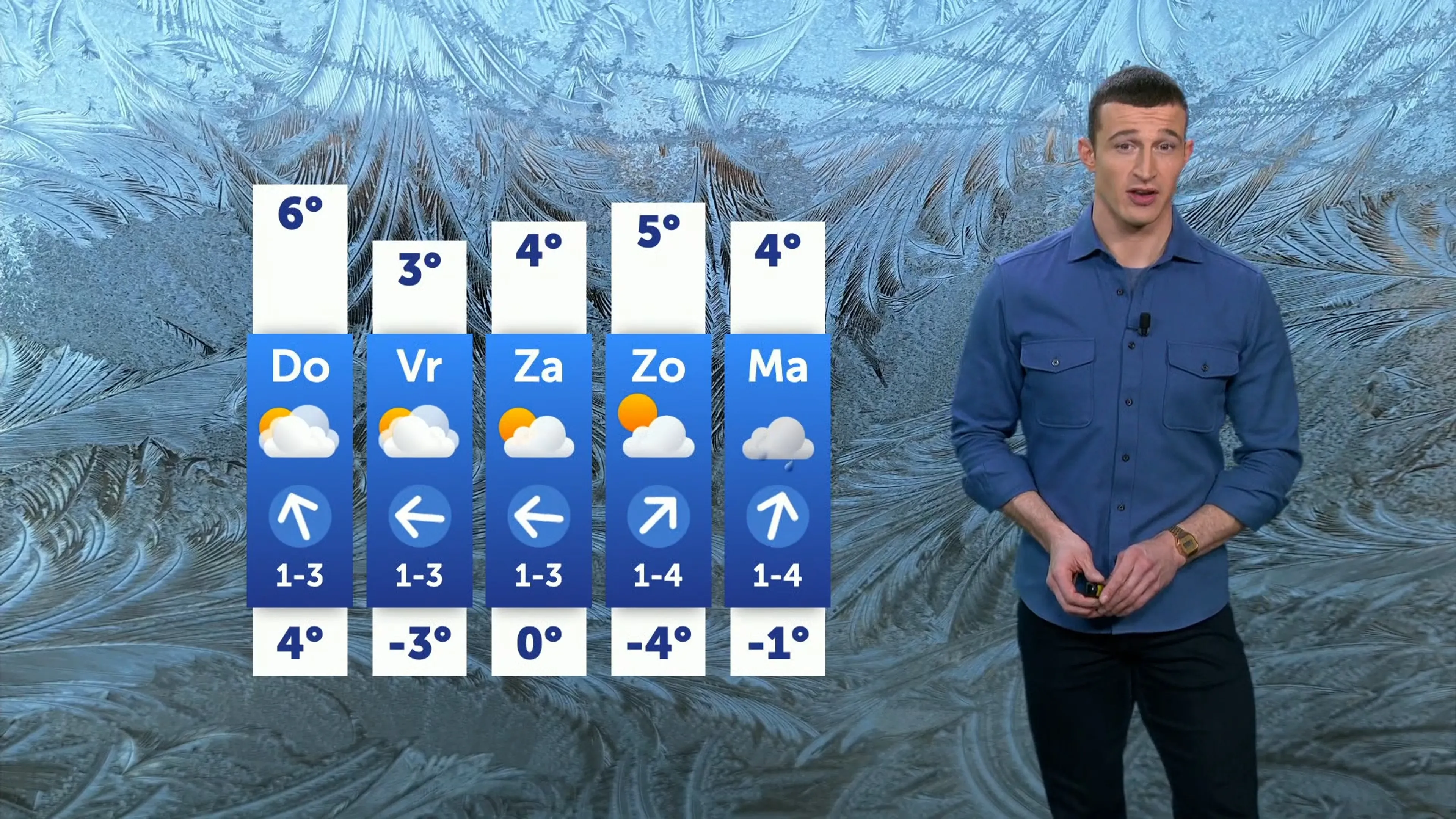 Mistige en miezerige week, maar de zon is onderweg
