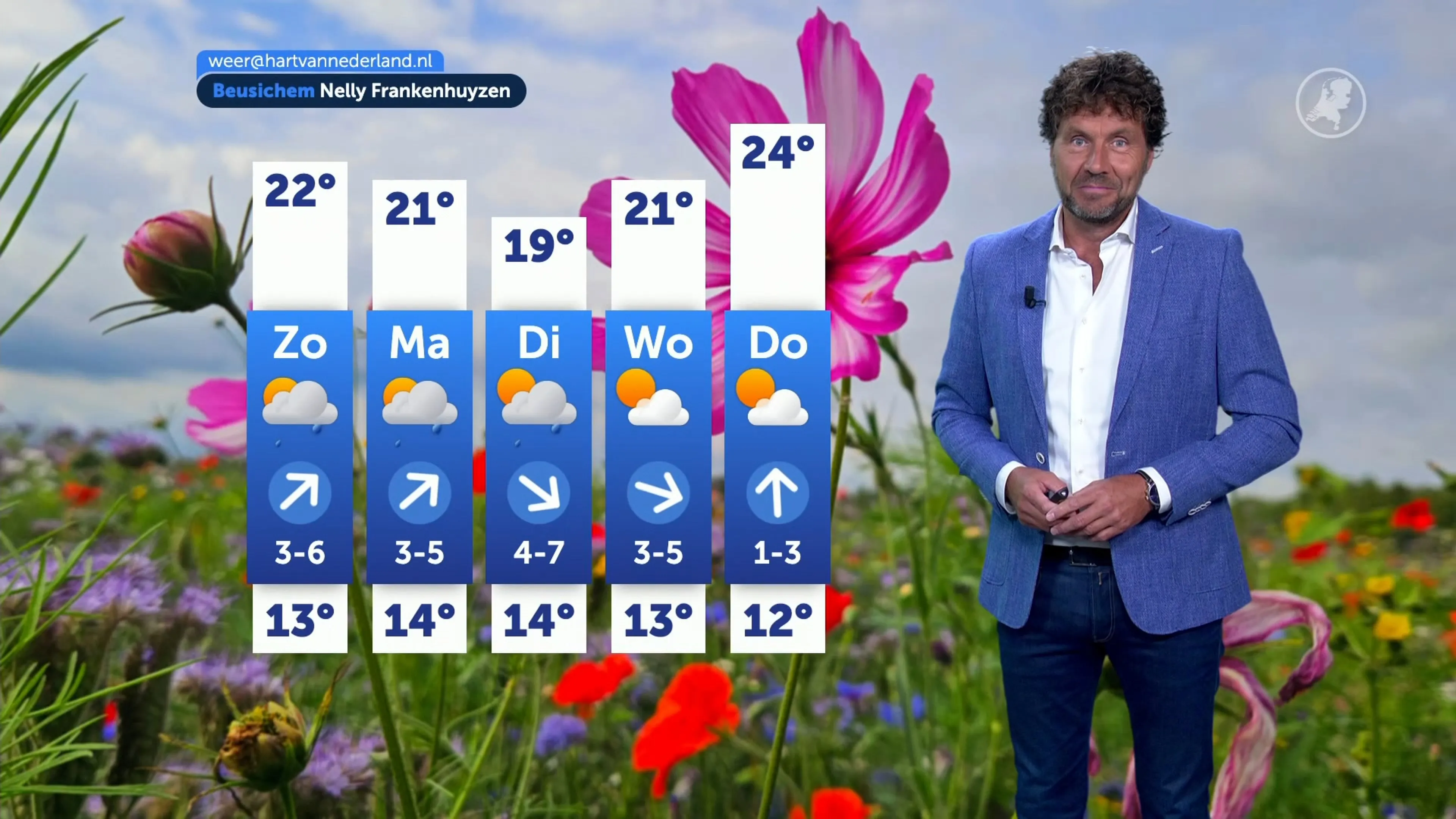 Zomerweer op komst: vanaf woensdag droog en zonnig