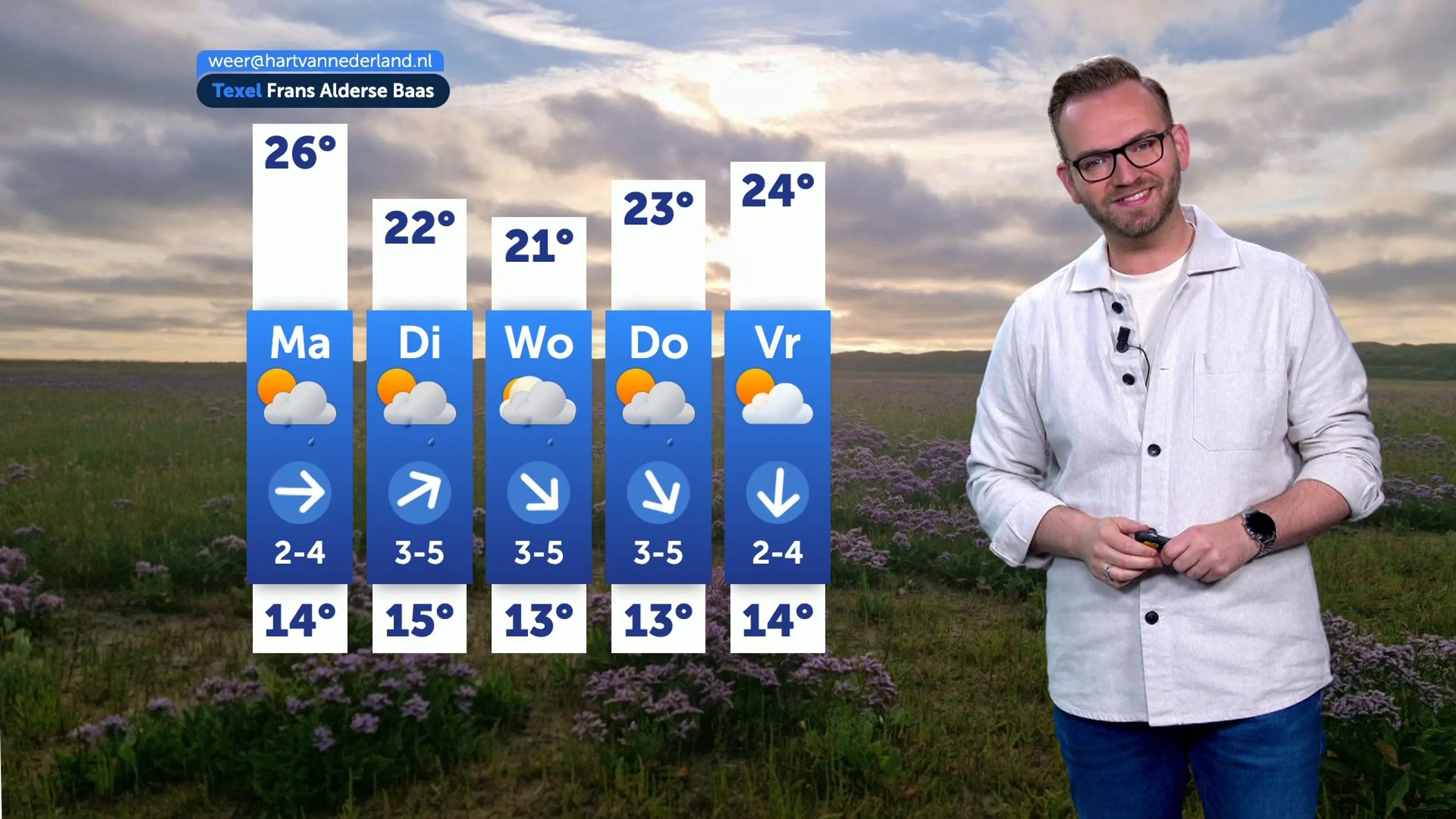 Weerbericht zondag 13 juli 2025