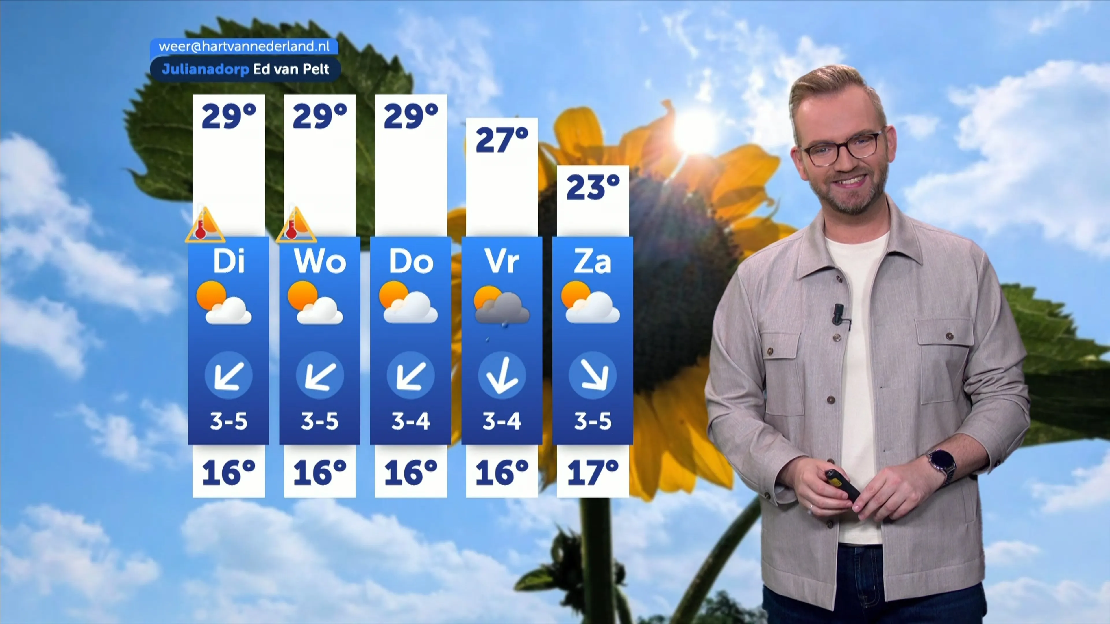 Weerbericht maandag 13 juli 2026