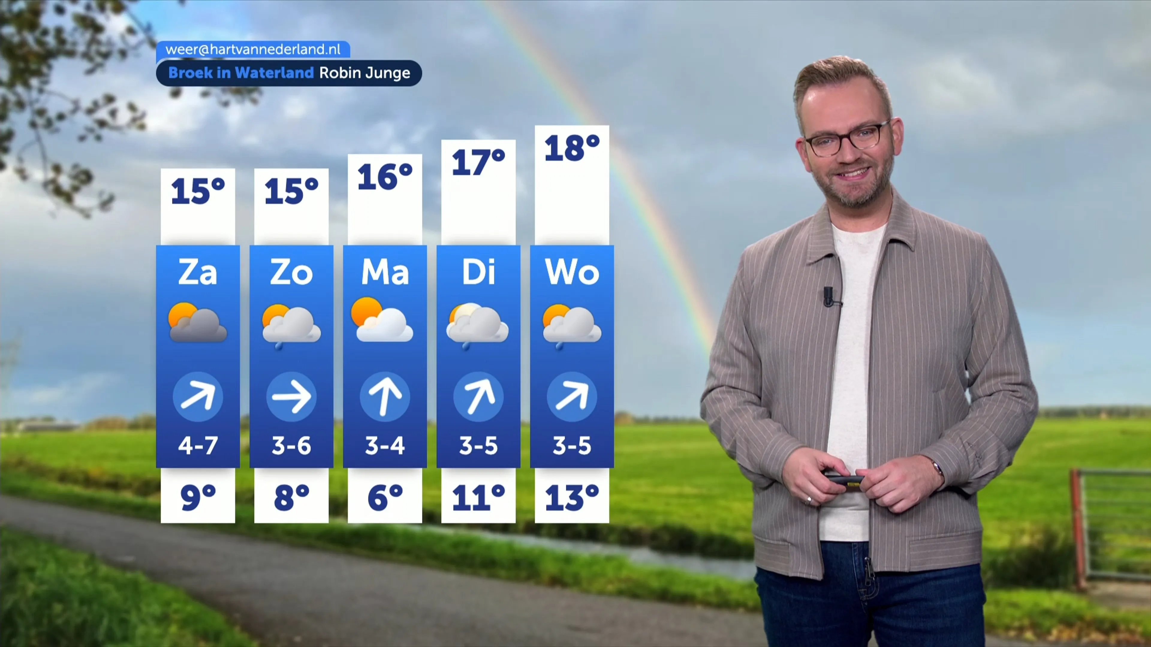 Herfst laat zich gelden: nat weekend met windkracht 7 aan de kust