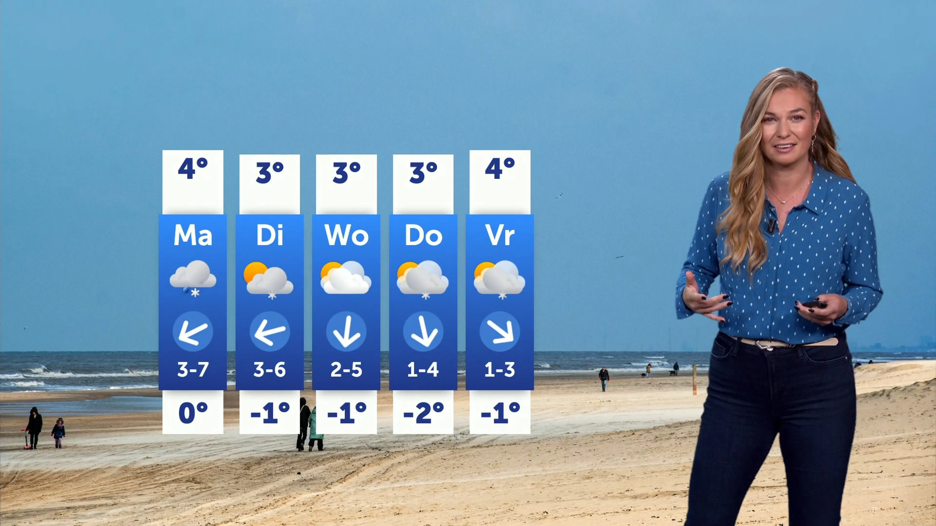 Weerbericht zondag 9 februari 2025