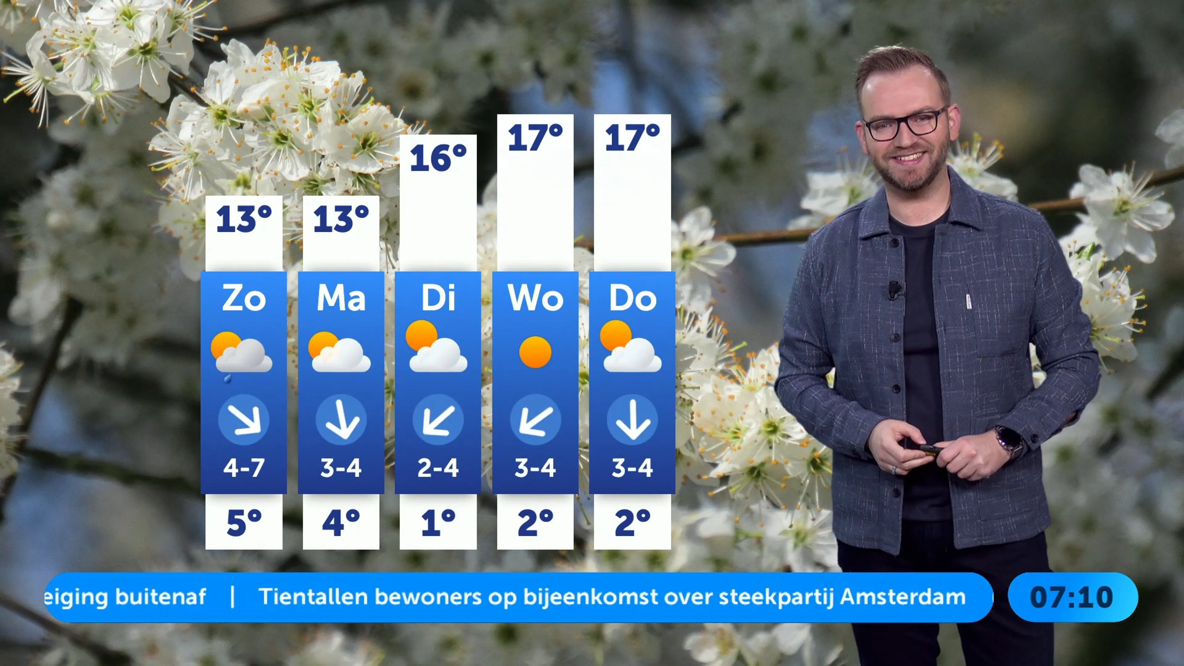 Temperatuur gaat in de lift na fris weekend