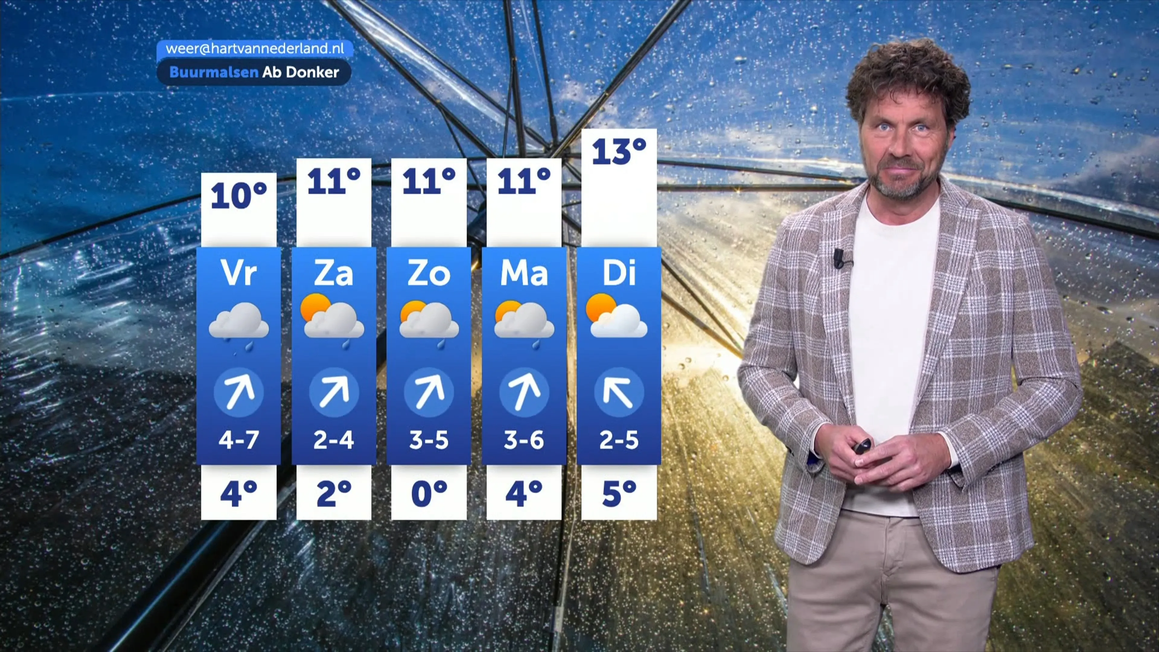 Weerbericht donderdag 12 maart 2026