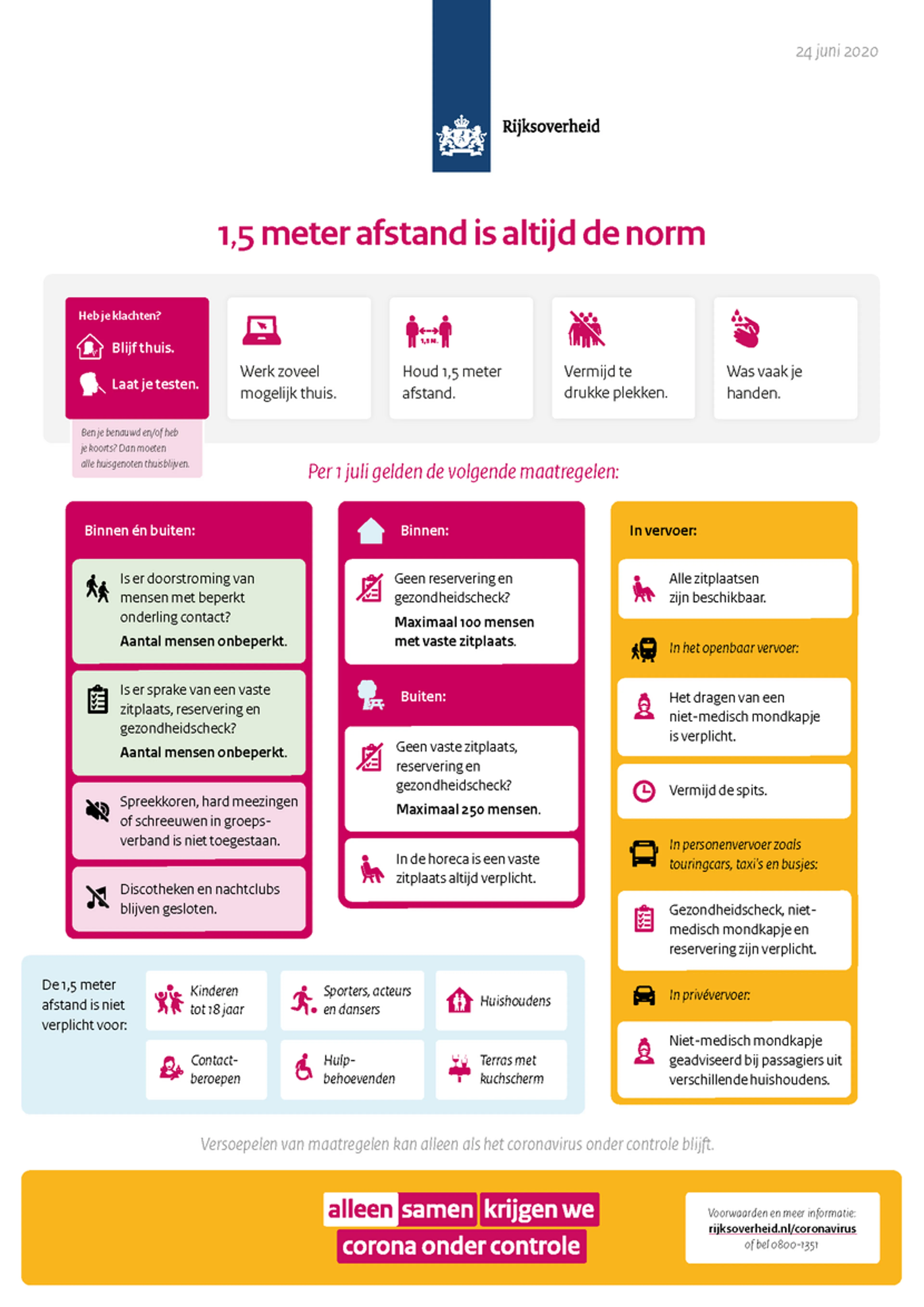 Deze coronamaatregelen worden vanaf vandaag versoepeld