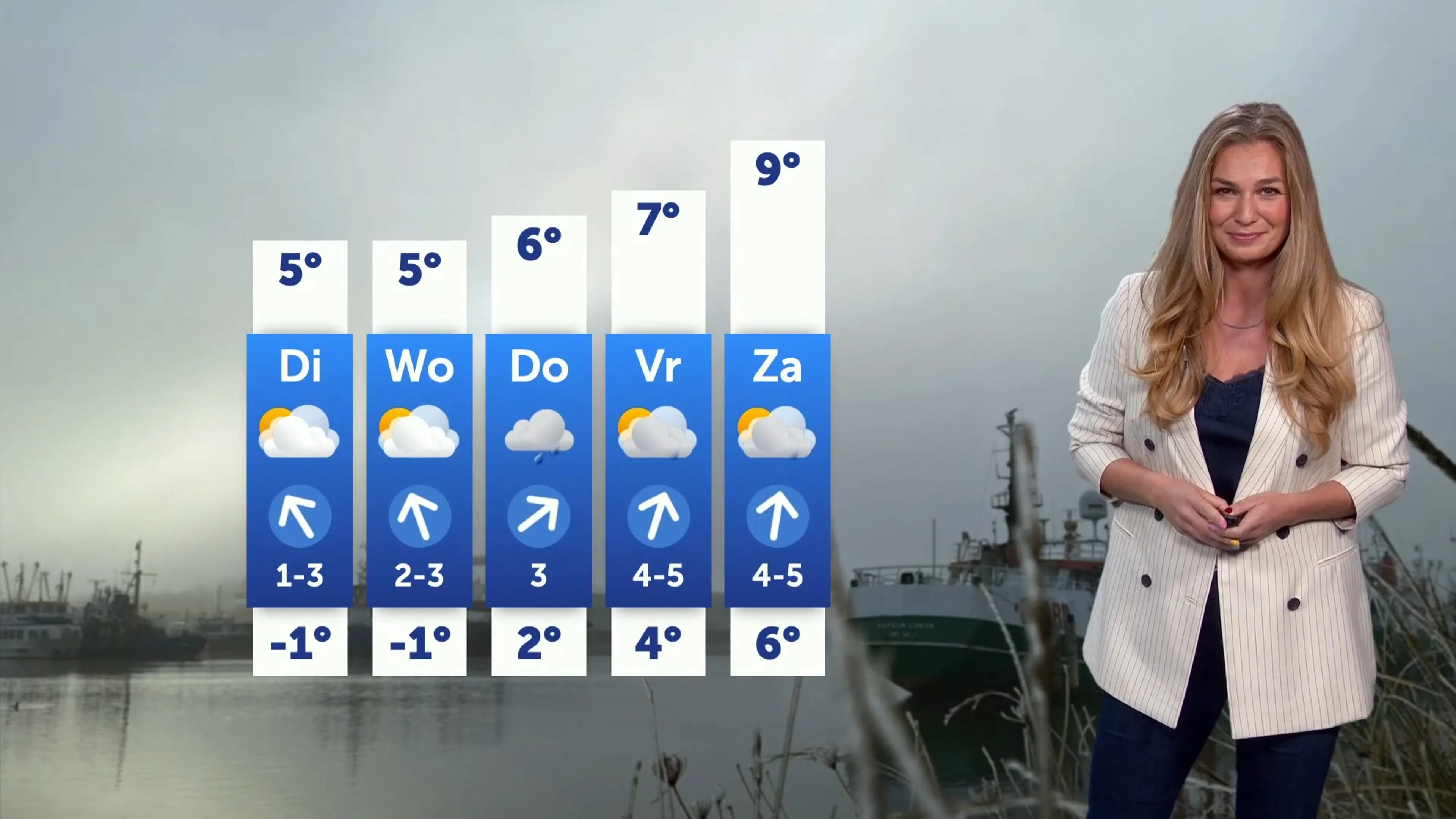 Somber weer houdt aan, maar ook de zon keert terug