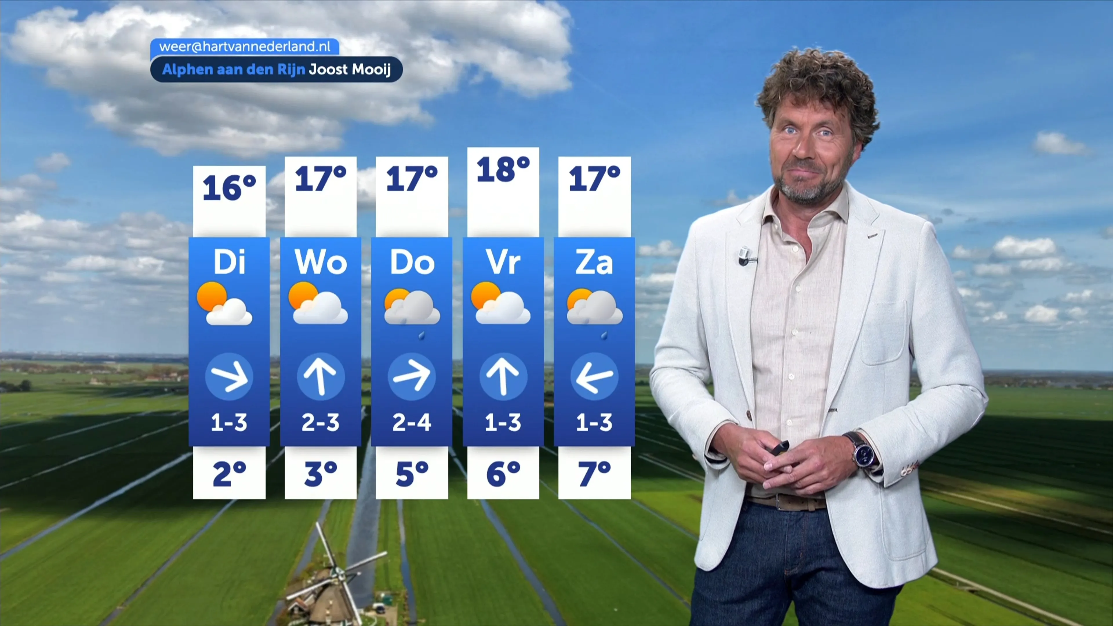 Zon en buien wisselen elkaar af, maar het wordt wel warmer