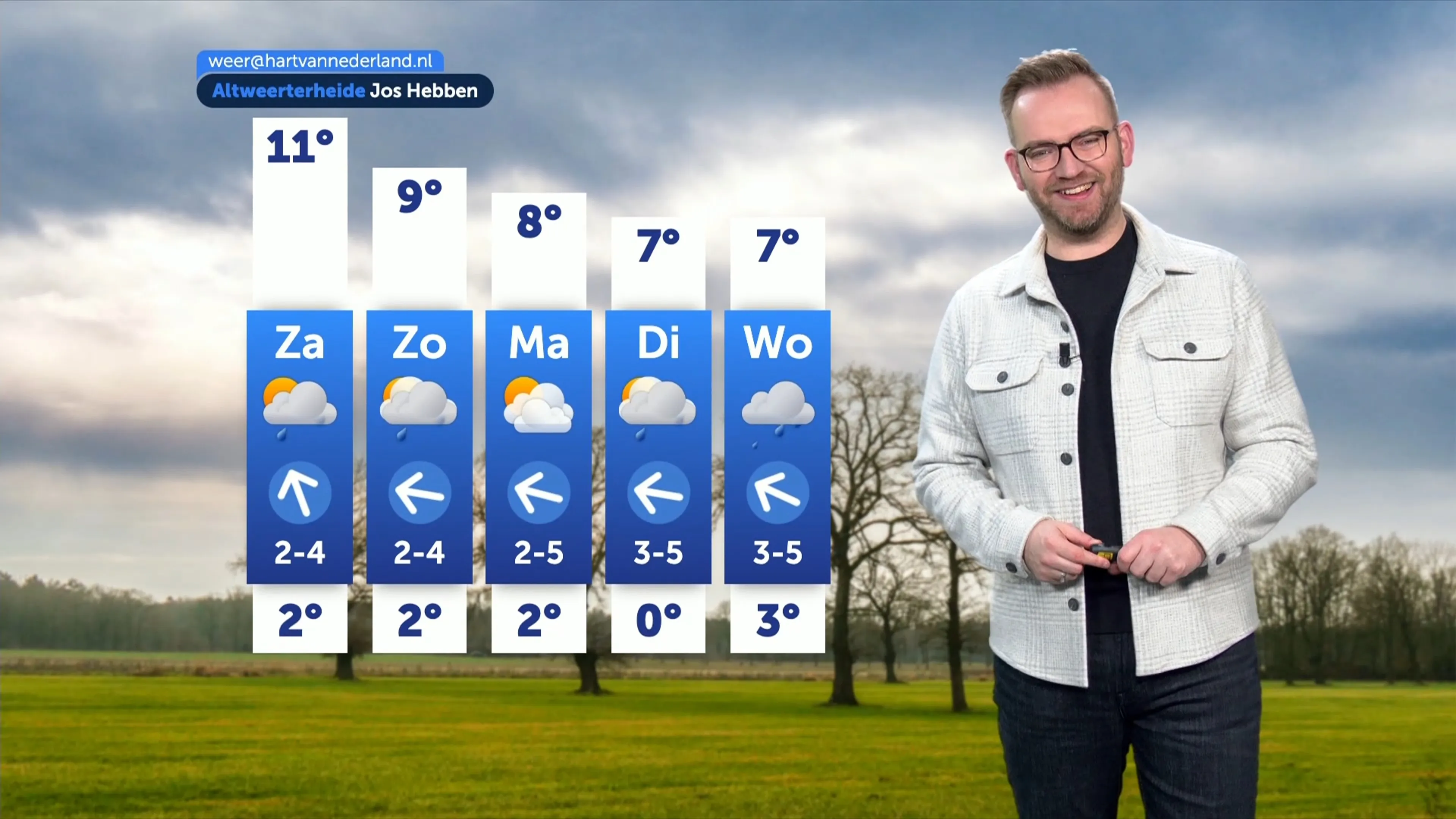 Weerbericht vrijdag 6 februari 2026