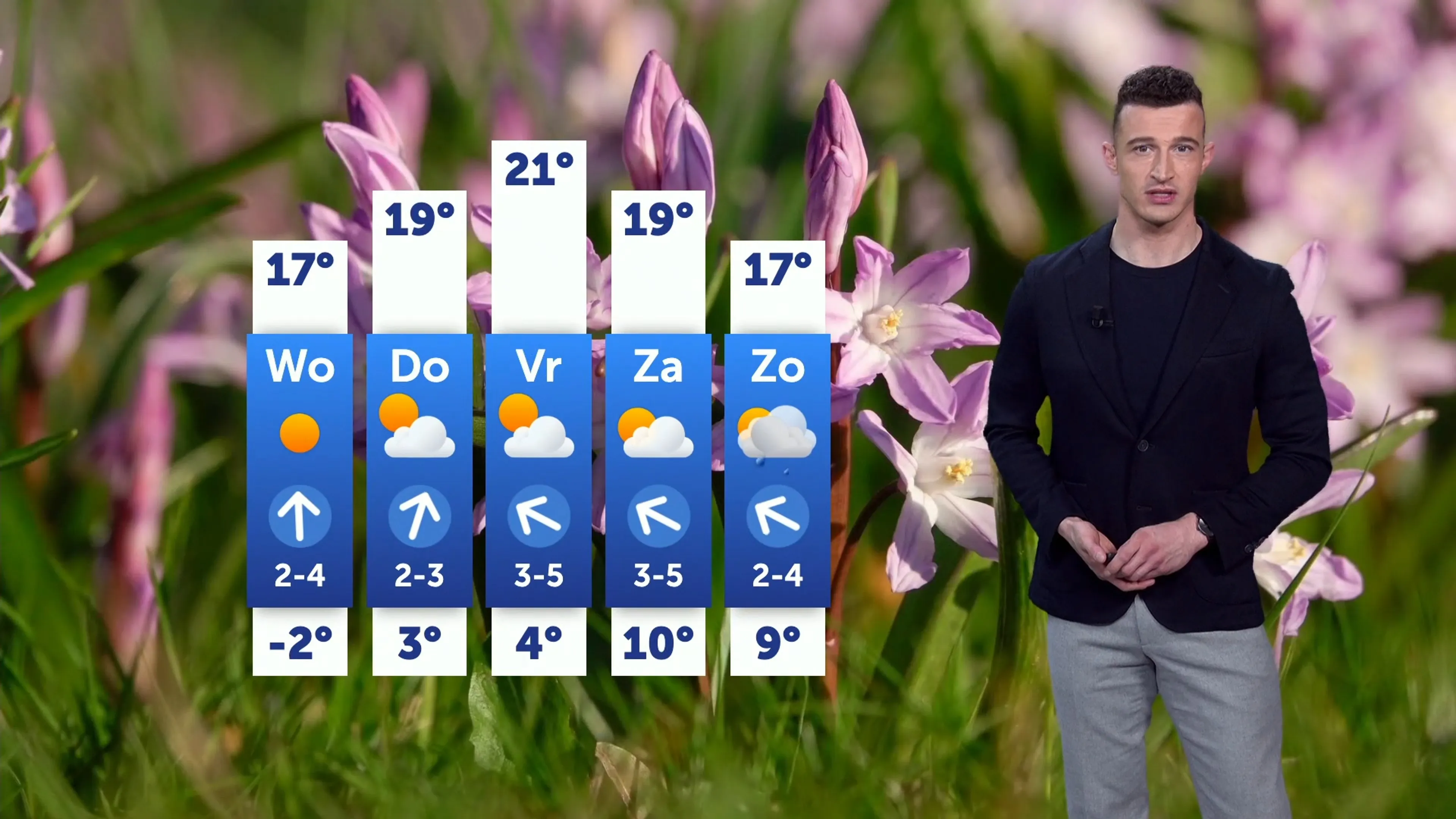 Grote temperatuurverschillen: eerst winterkou, straks lenteweer