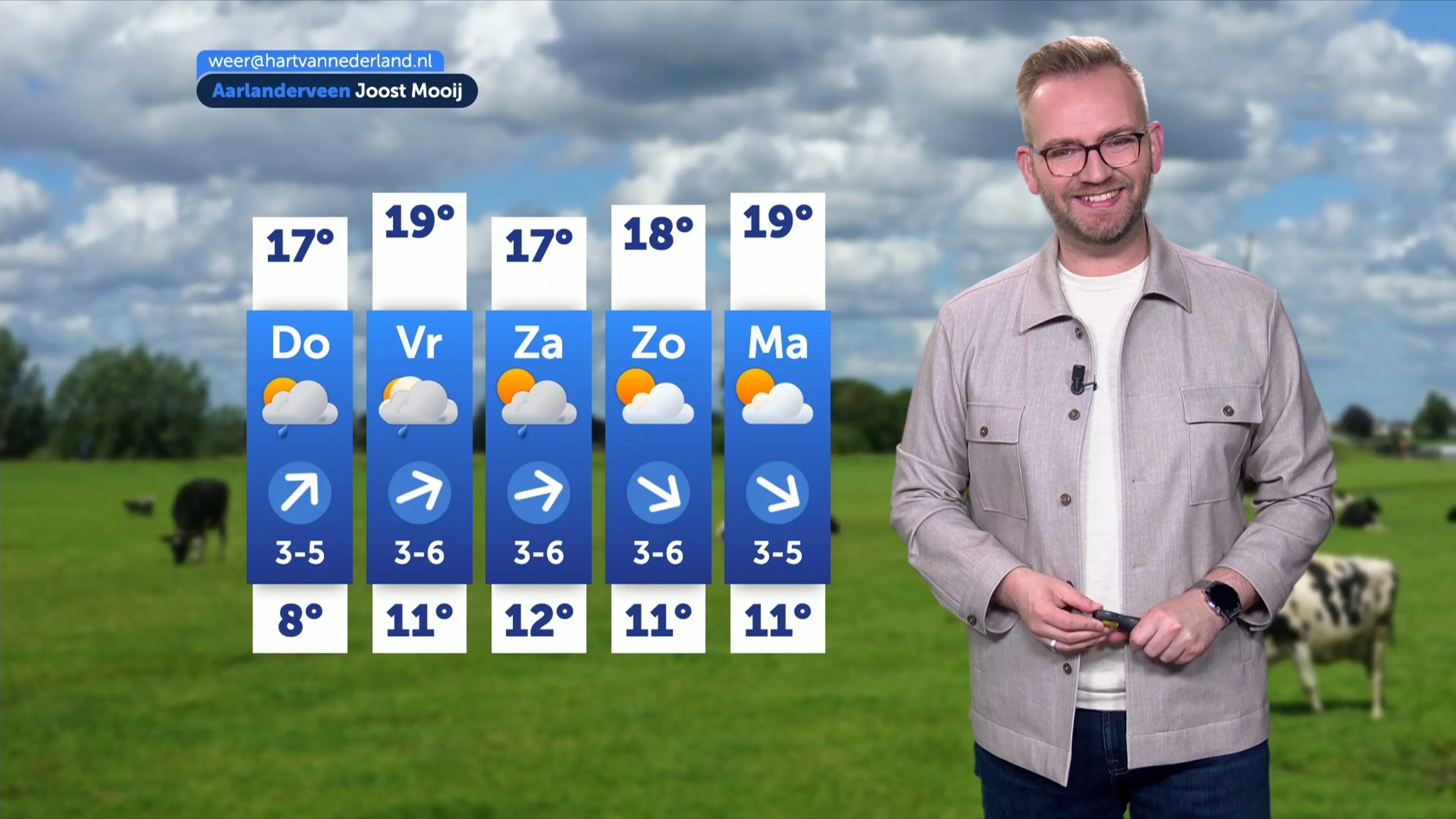 Regenachtige dag op komst met af en toe ruimte voor de zon