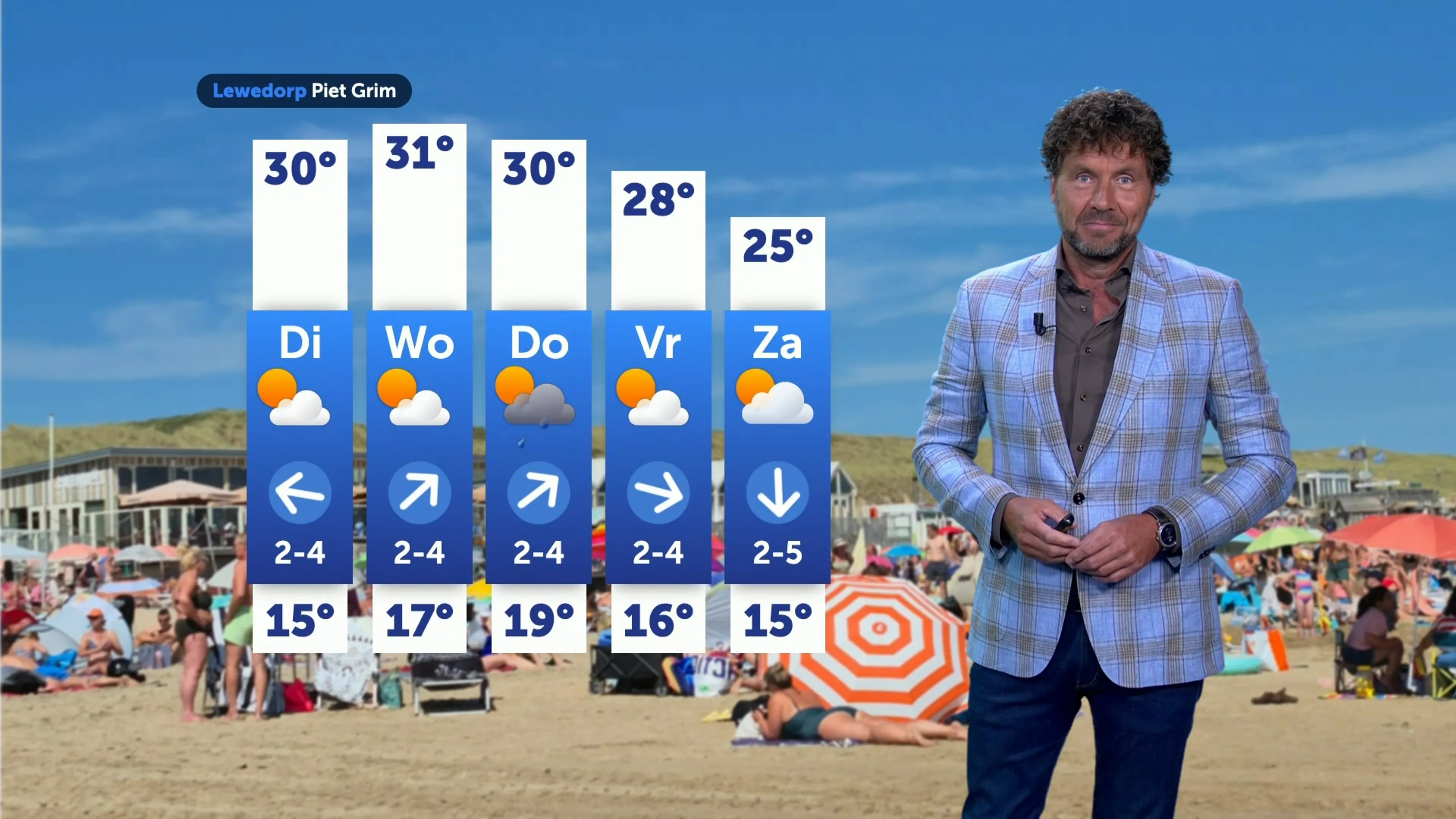 Zomer weer helemaal terug: ruim 30 graden en veel ruimte voor zon
