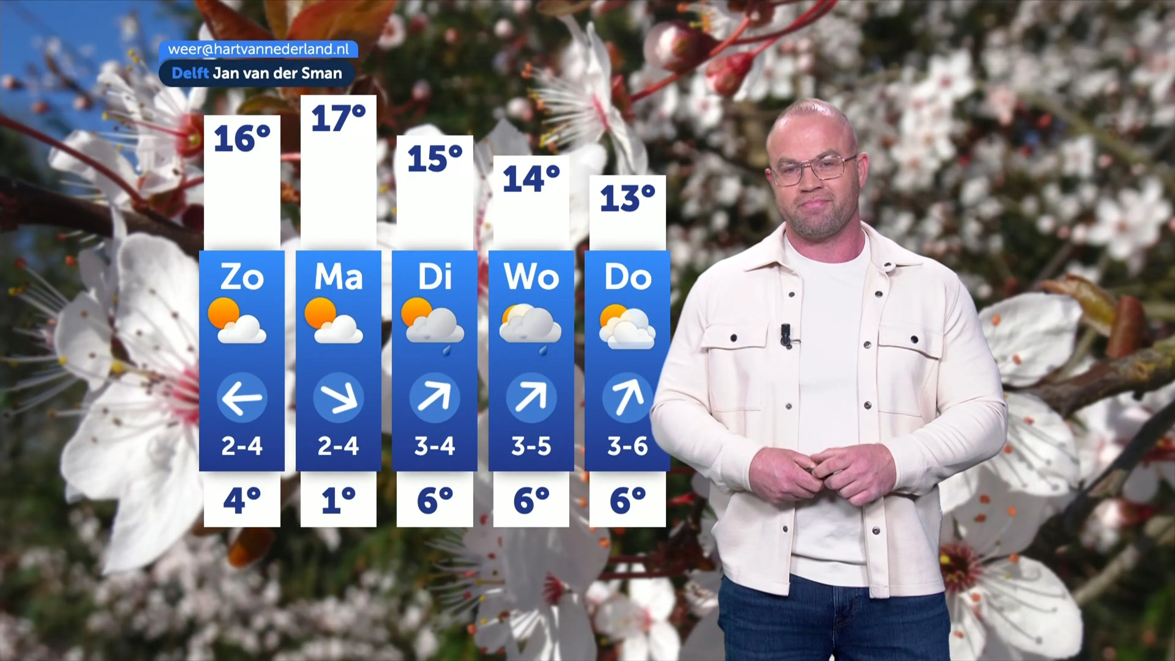 Weerbericht zaterdag 7 maart 2026