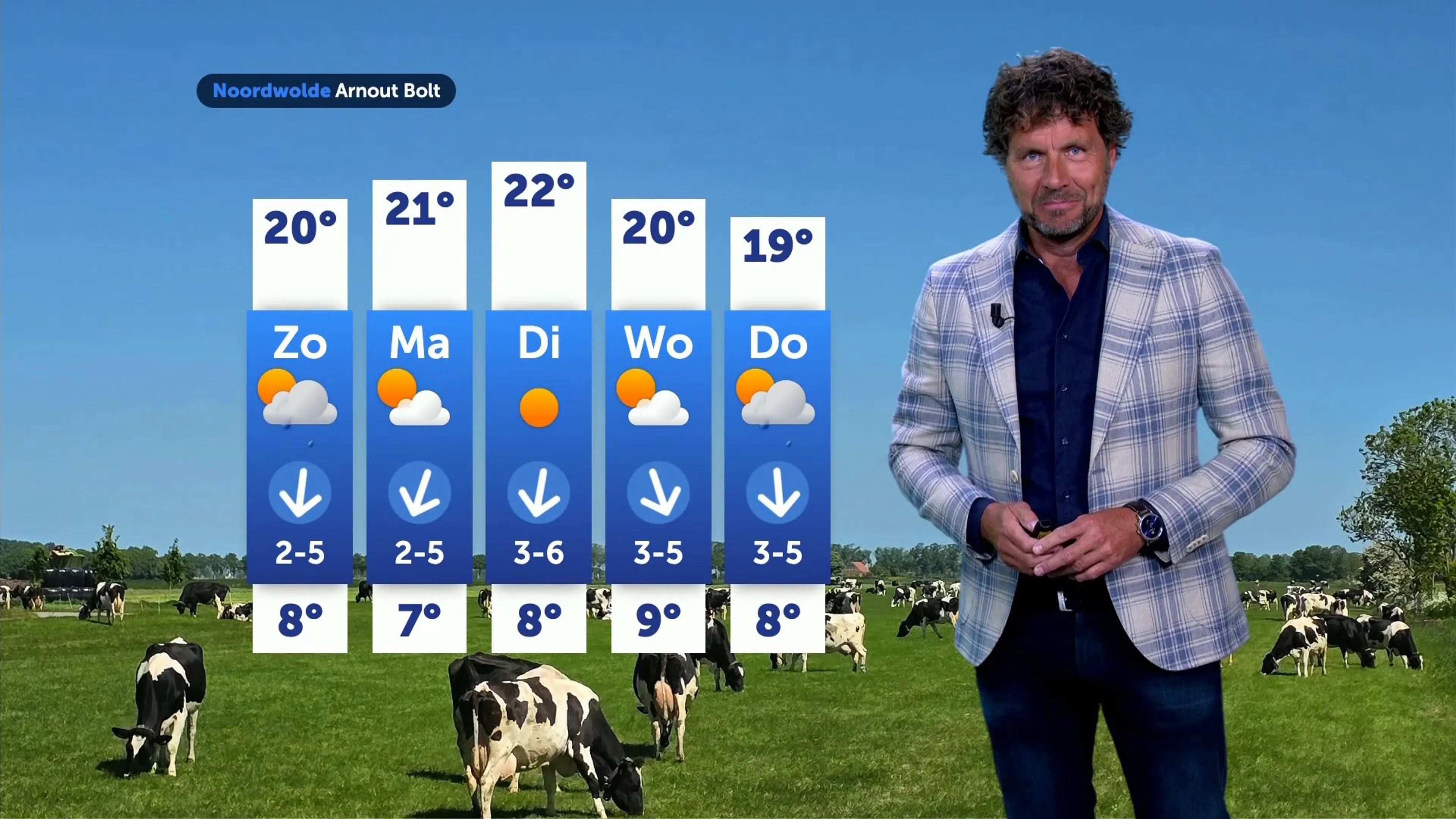 Zonnig weekend op komst, voorjaarsweer houdt ook komende week nog aan