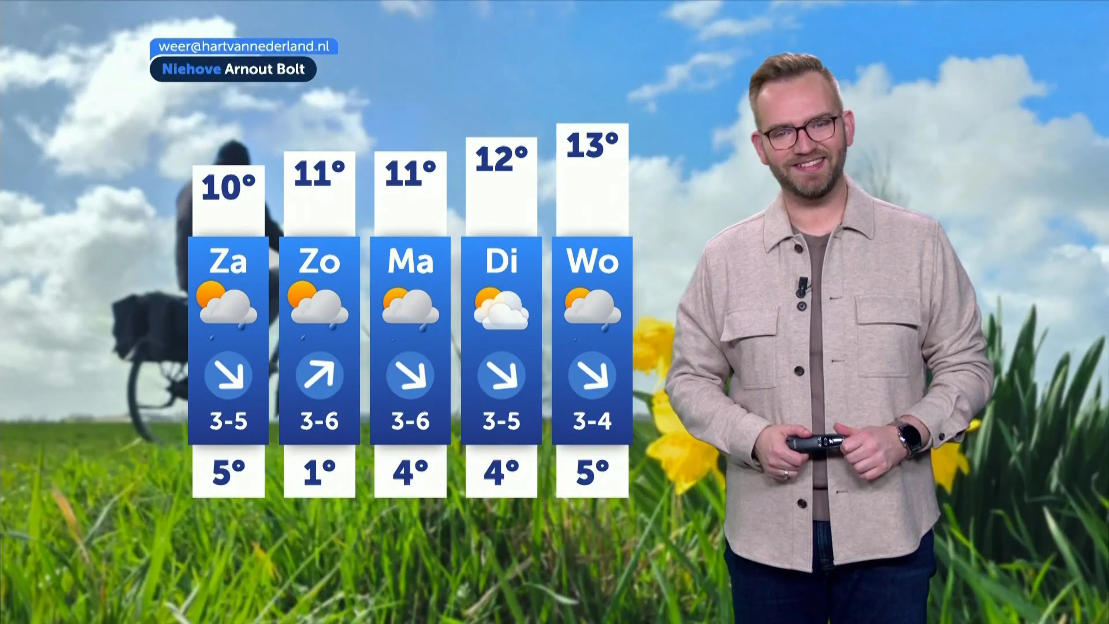 Weerbericht vrijdag 27 maart 2026