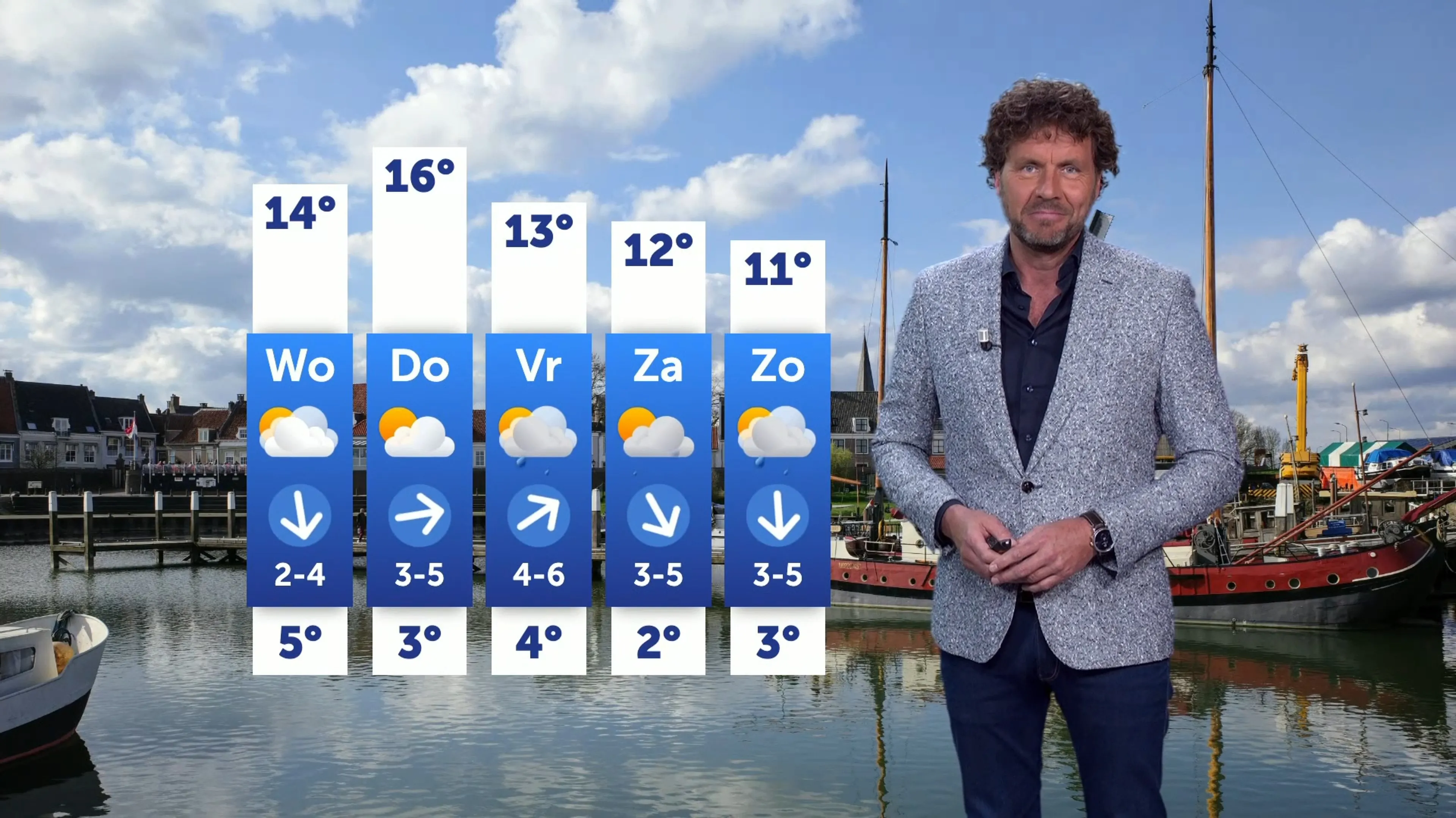 Na lentezon komt de regen: weer wordt kouder en wisselvallig