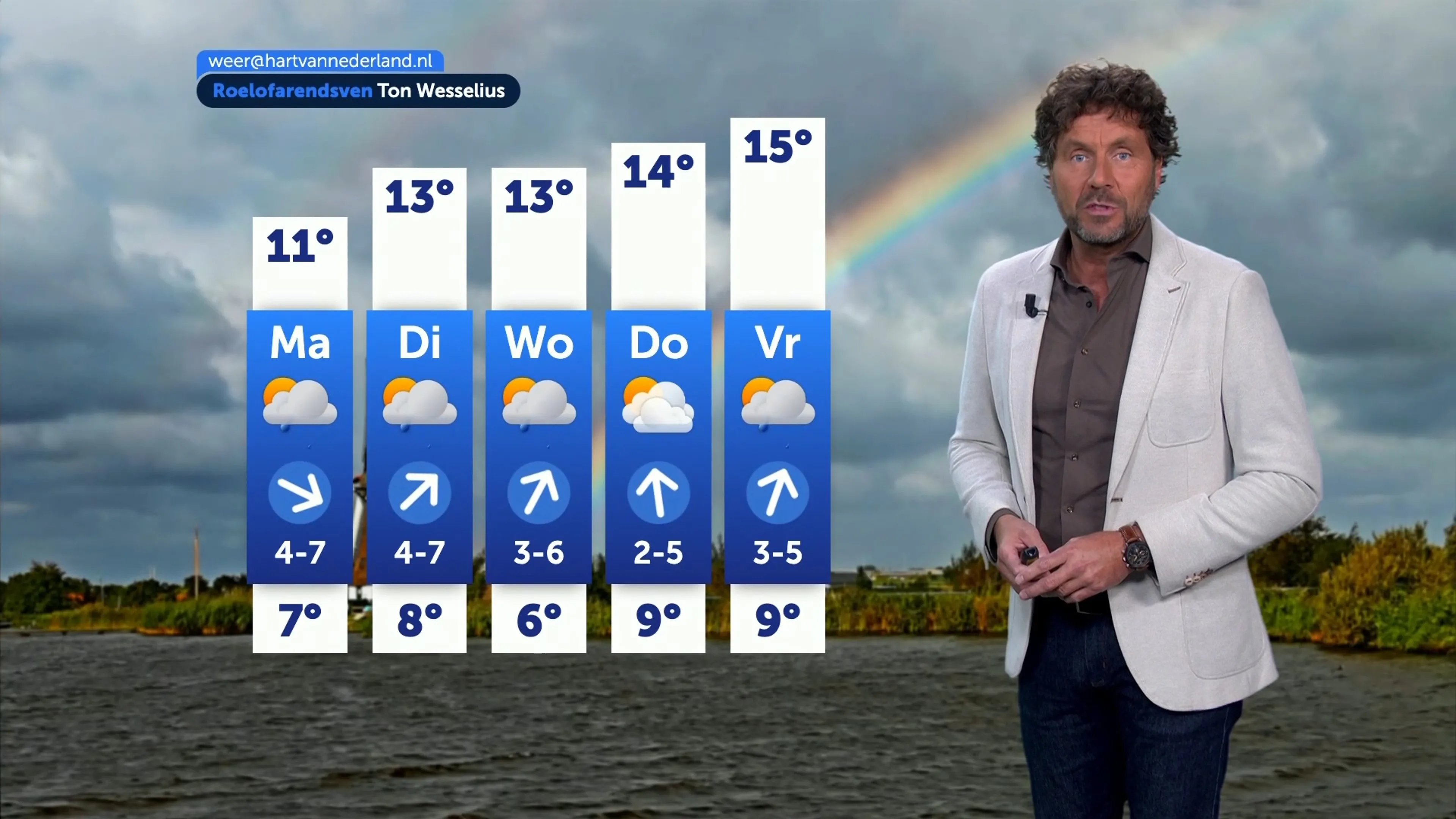 Flinke wind en regen op de zondag