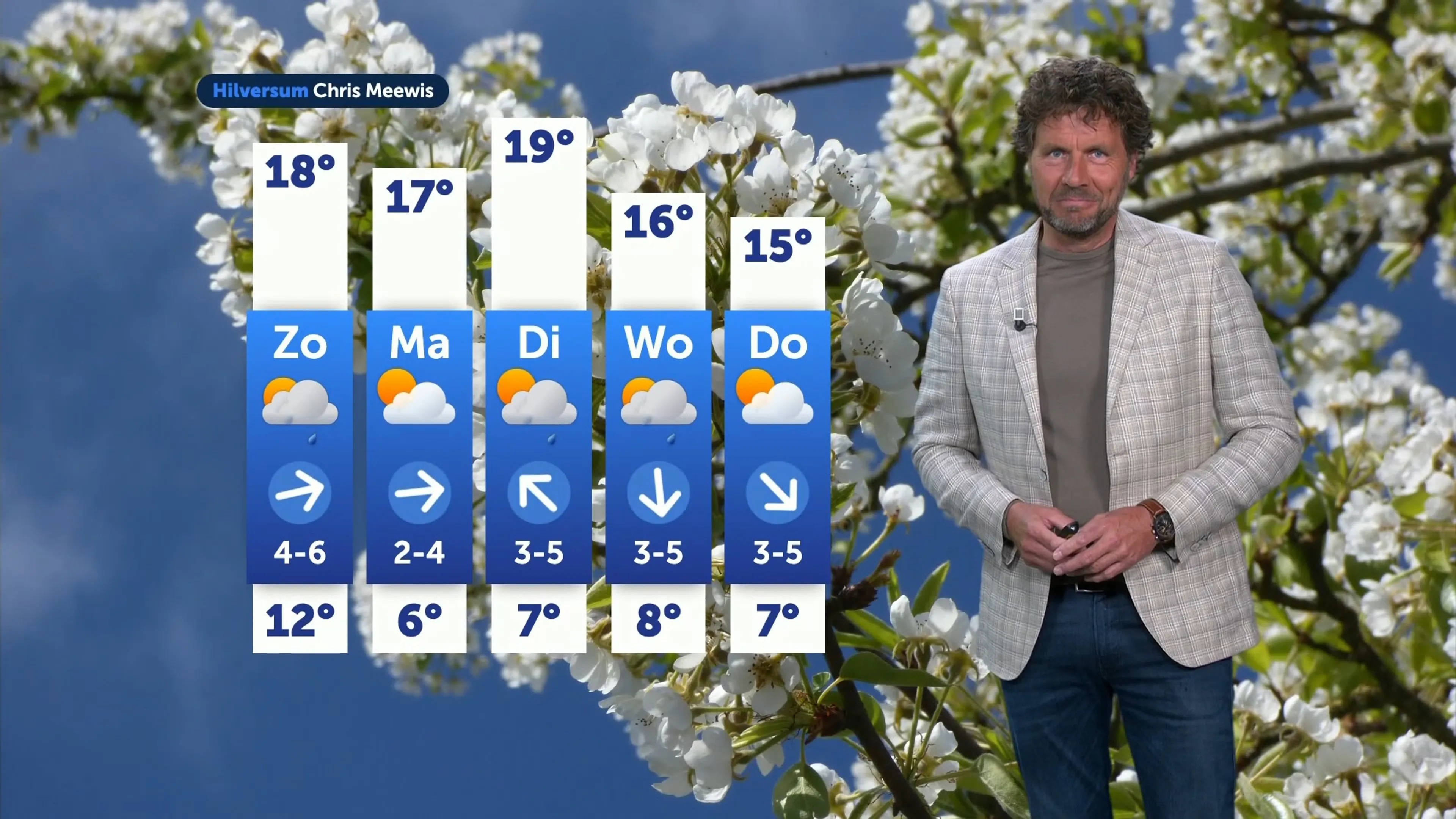 Weerbericht zaterdag 12 april 2025