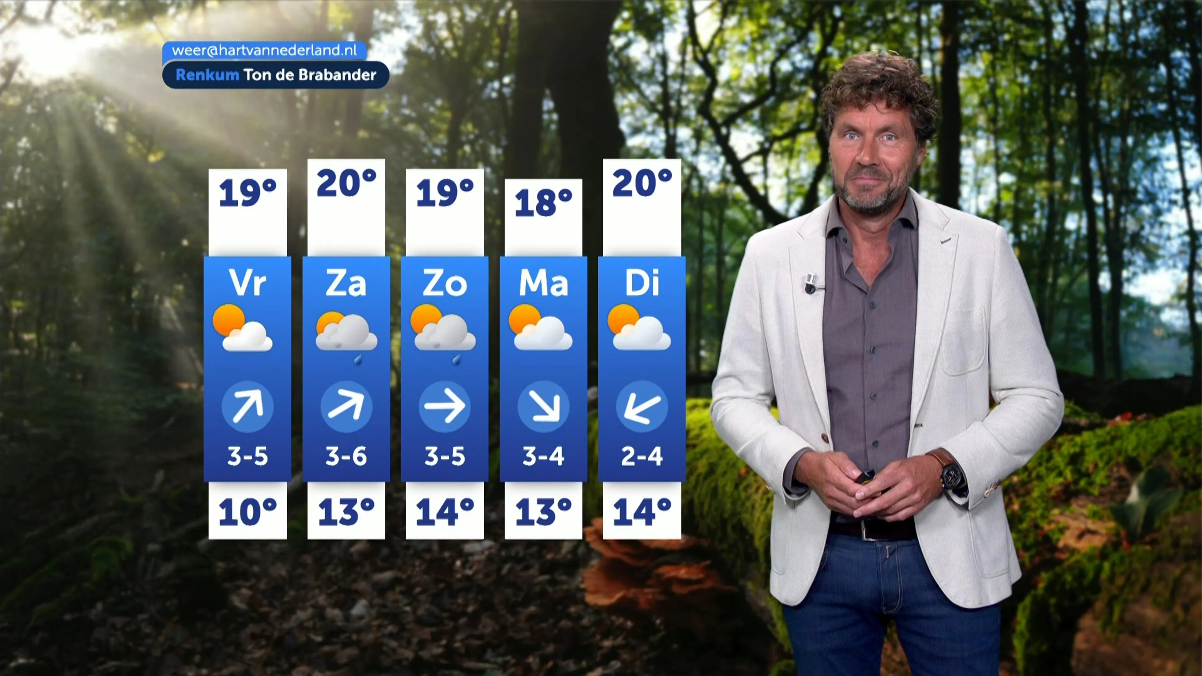 Weerbericht donderdag 17 september 2026