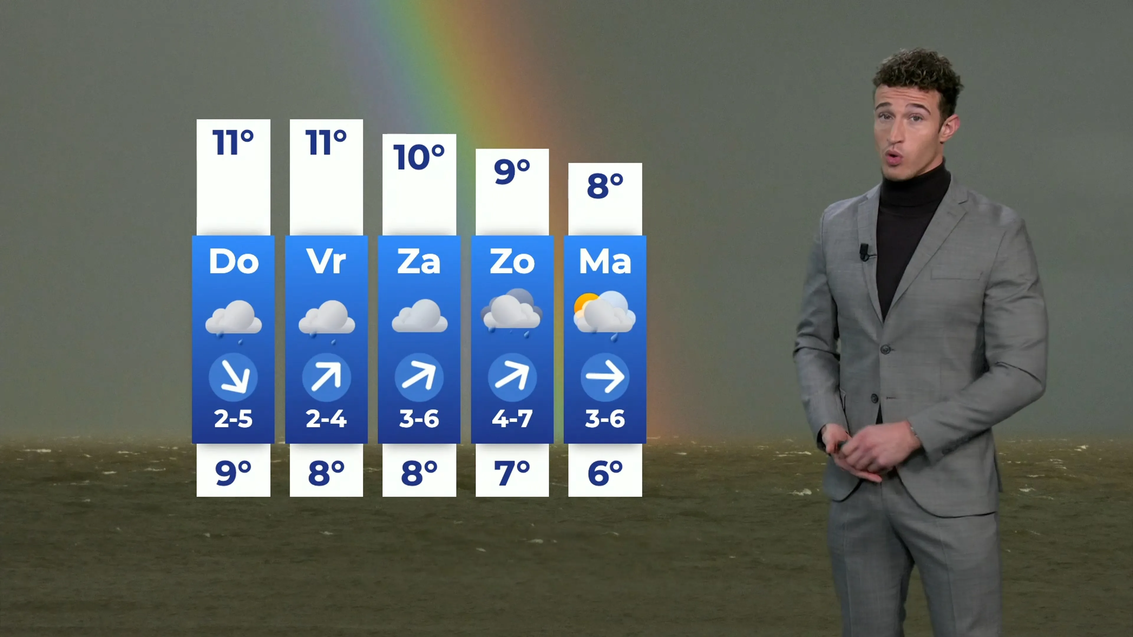 Guur novemberweer op komst: veel wind en buien
