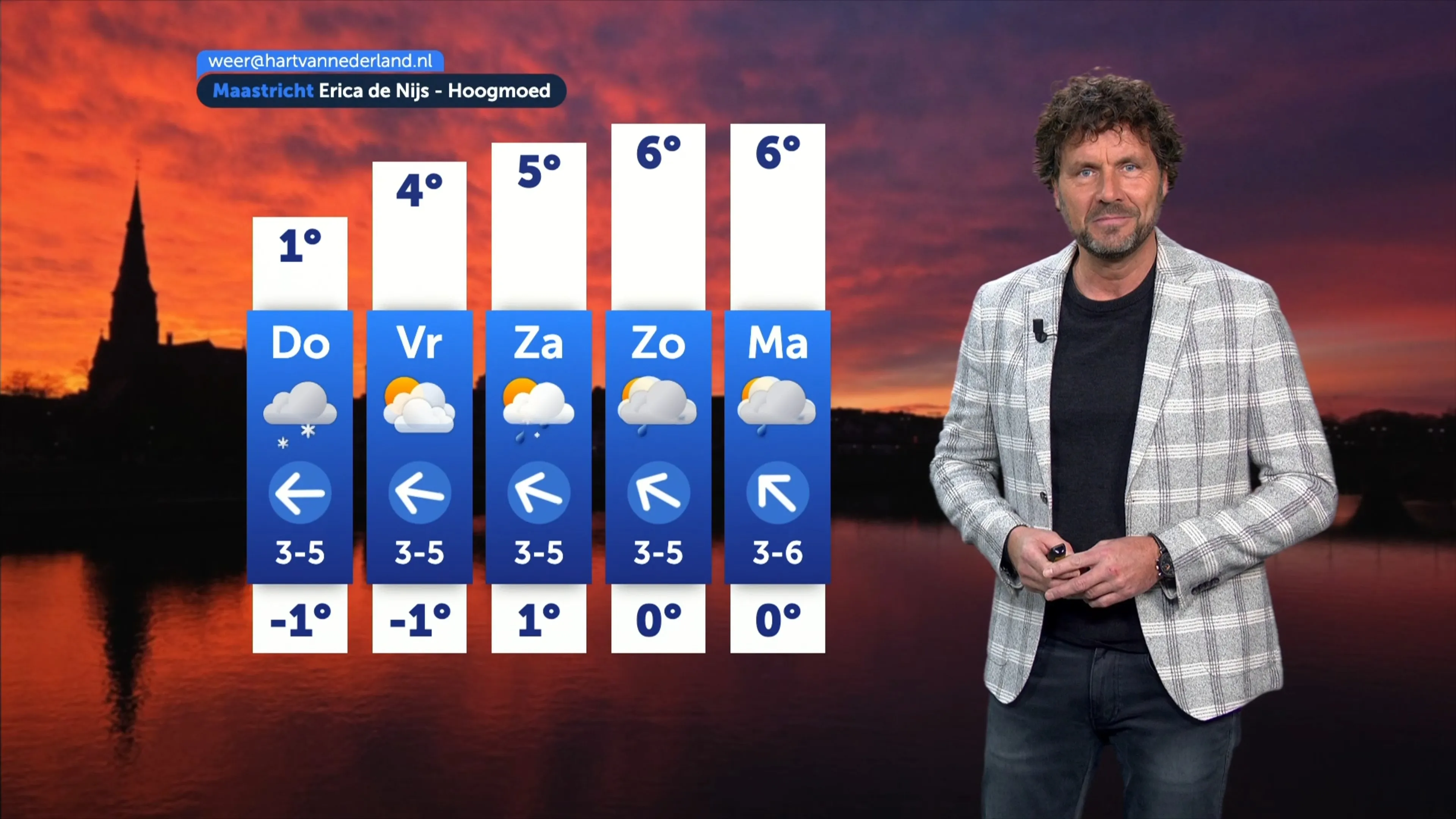 Weerbericht woensdag 28 januari 2026