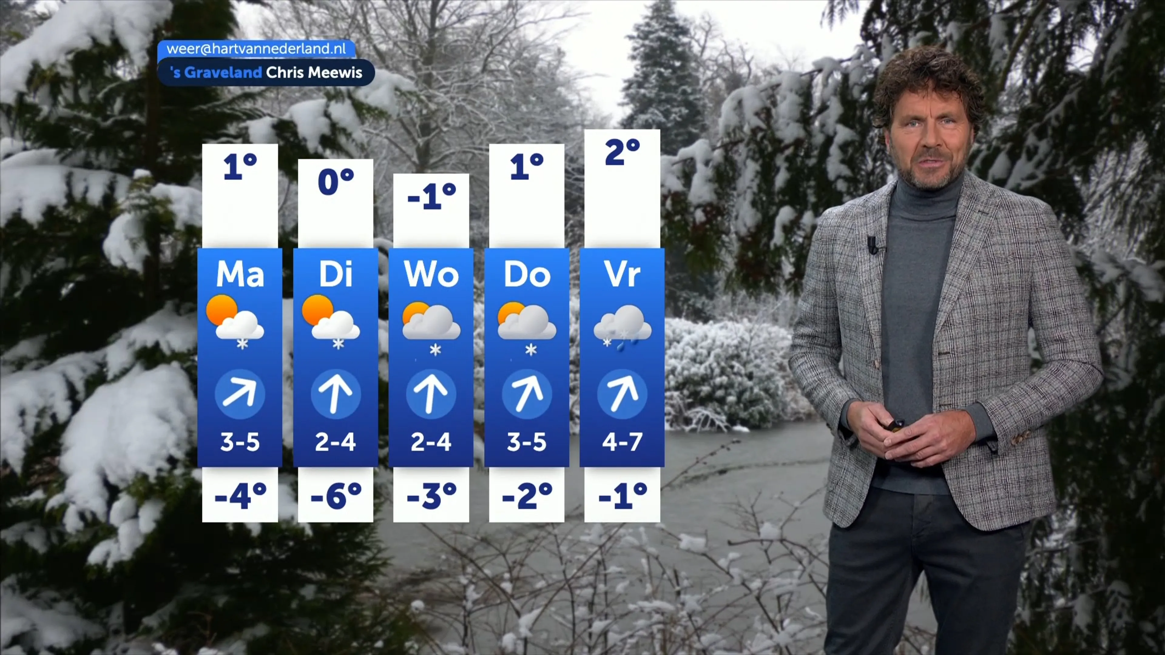 Weerbericht zondag 4 januari 2026