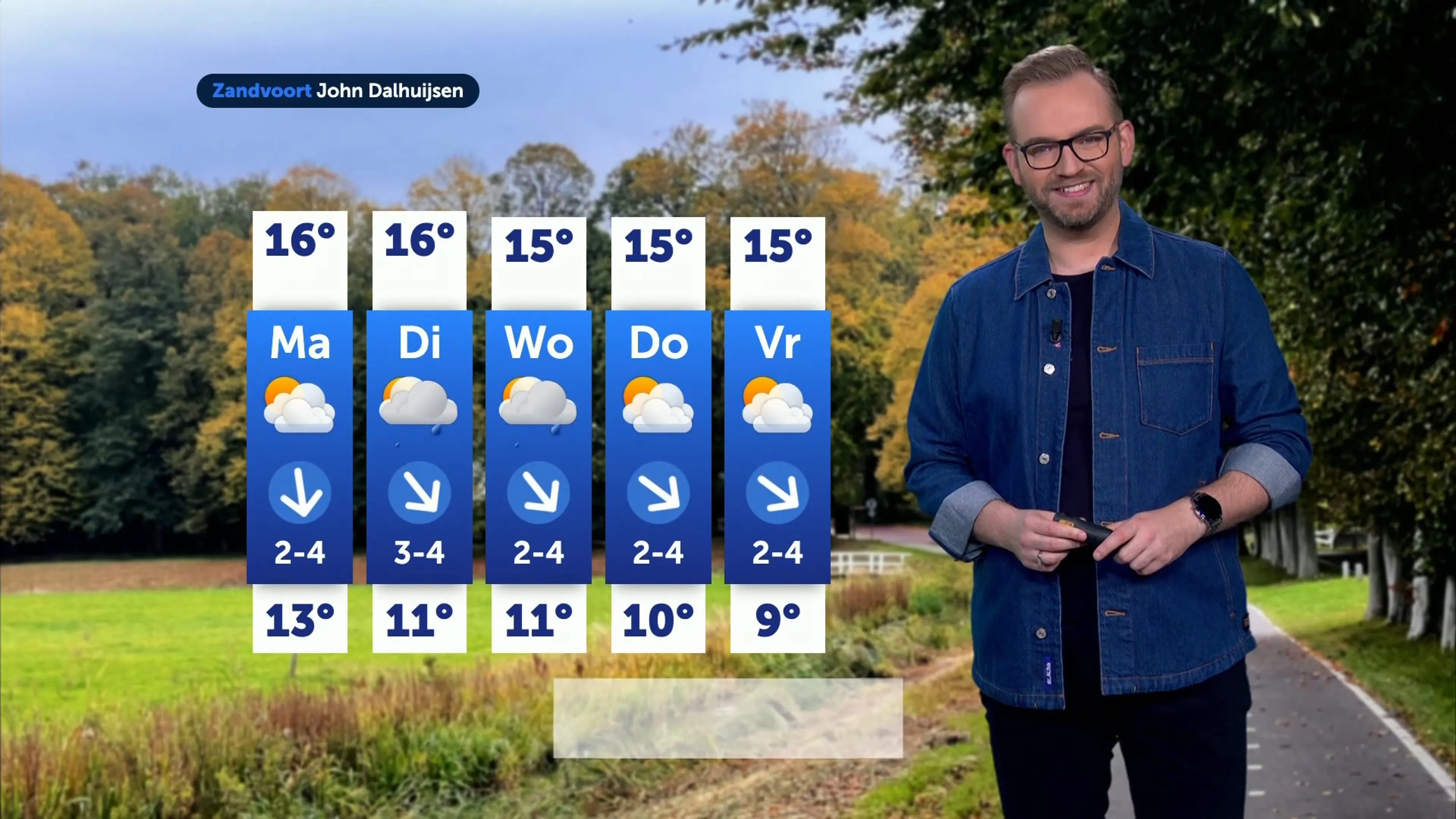 Weerbericht zondag 12 oktober 2025