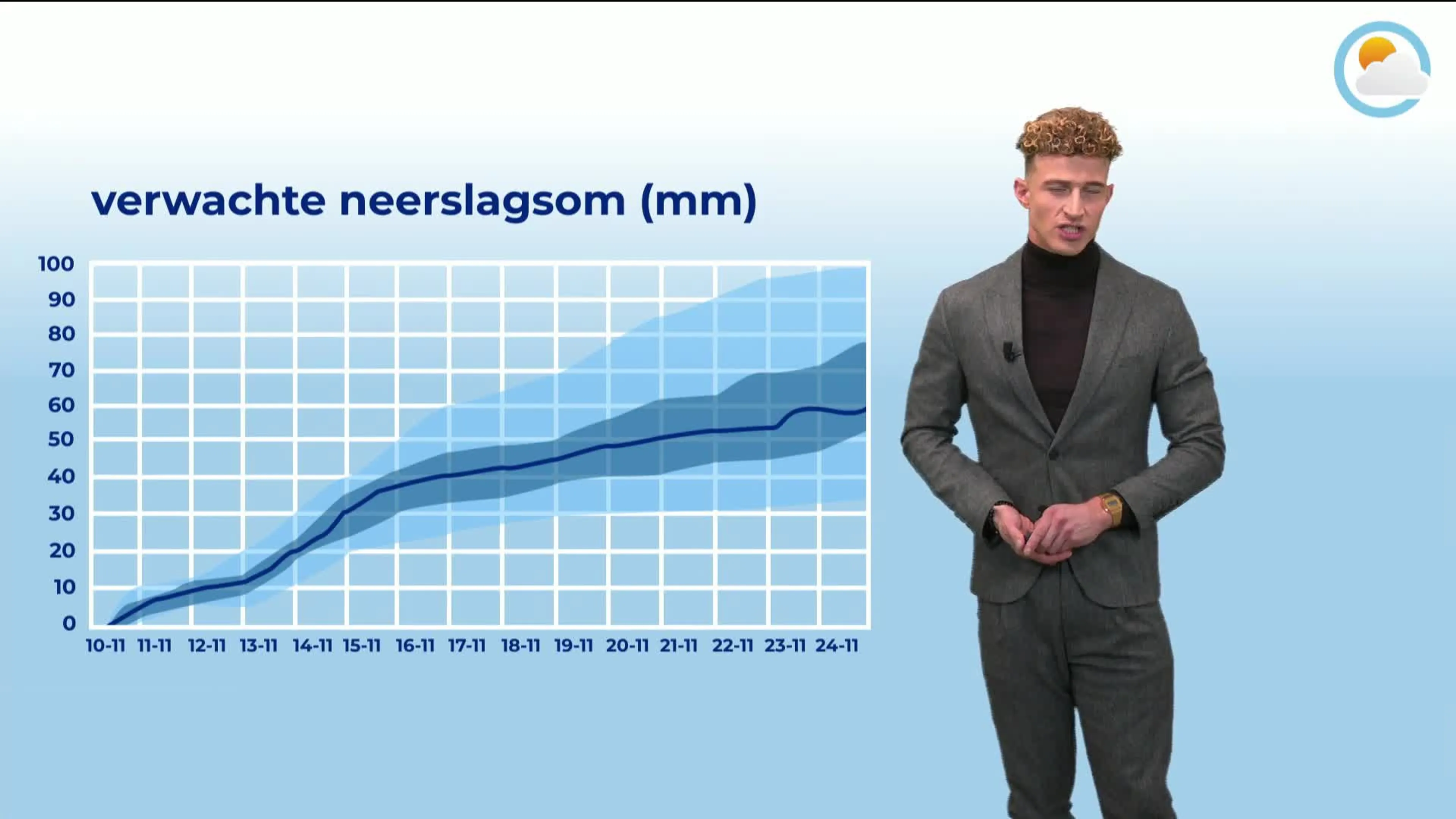 Komende tijd alléén maar regen: wordt het de natste herfst ooit?