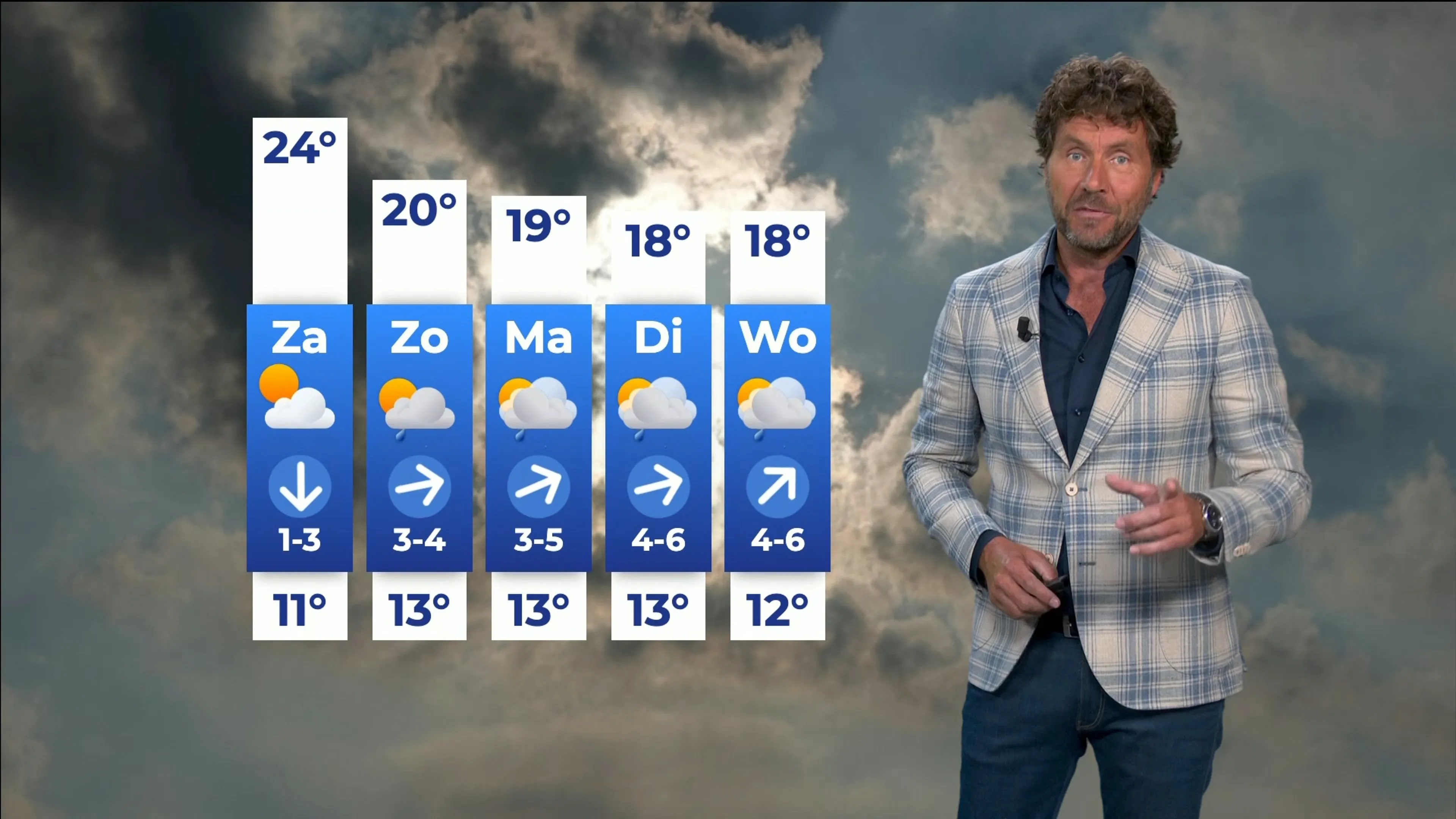 Even afkoelen na bloedhete dagen, maar wel met zon