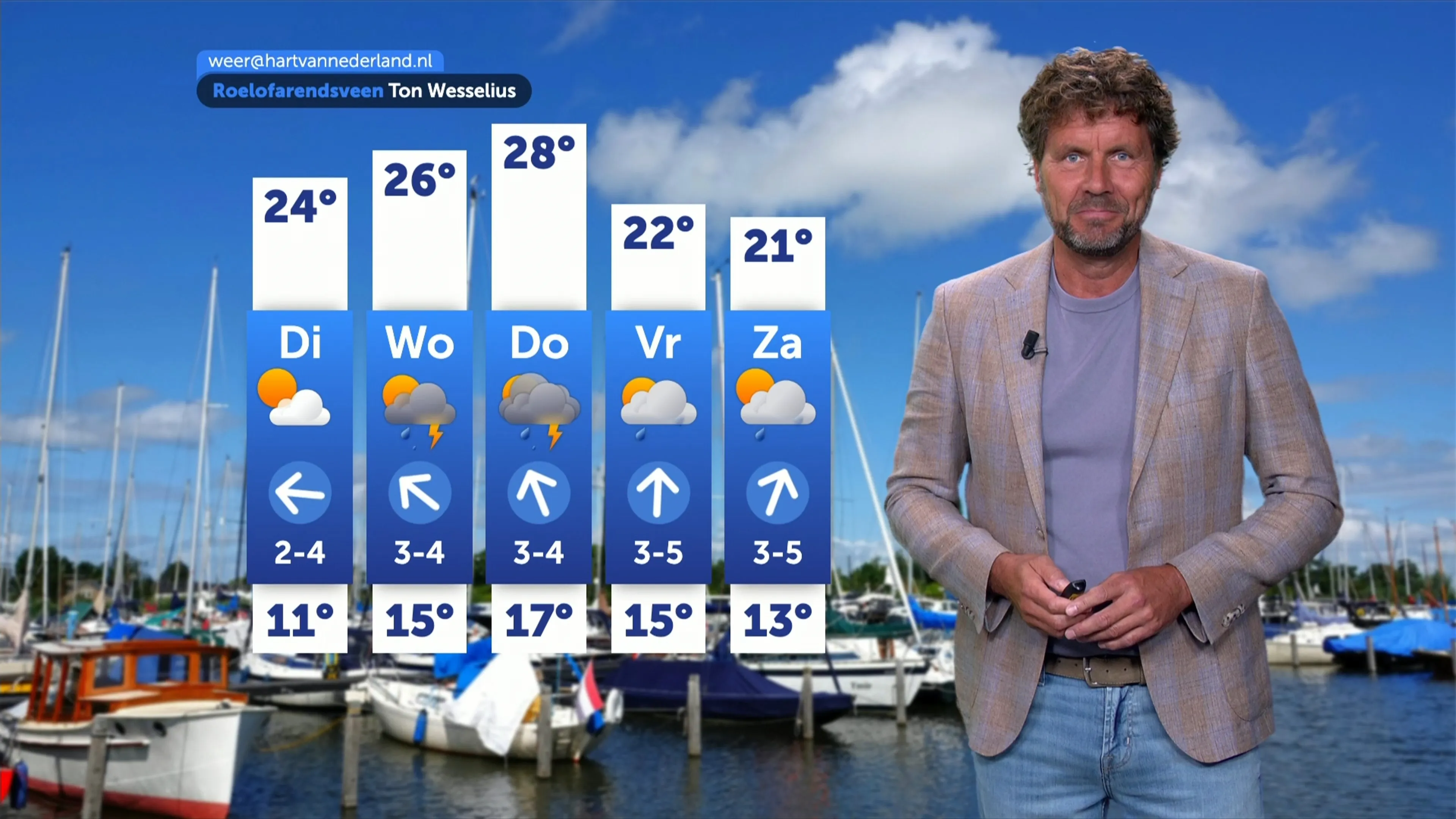 Zomer keert terug met 25 graden, later neemt kans op onweer toe