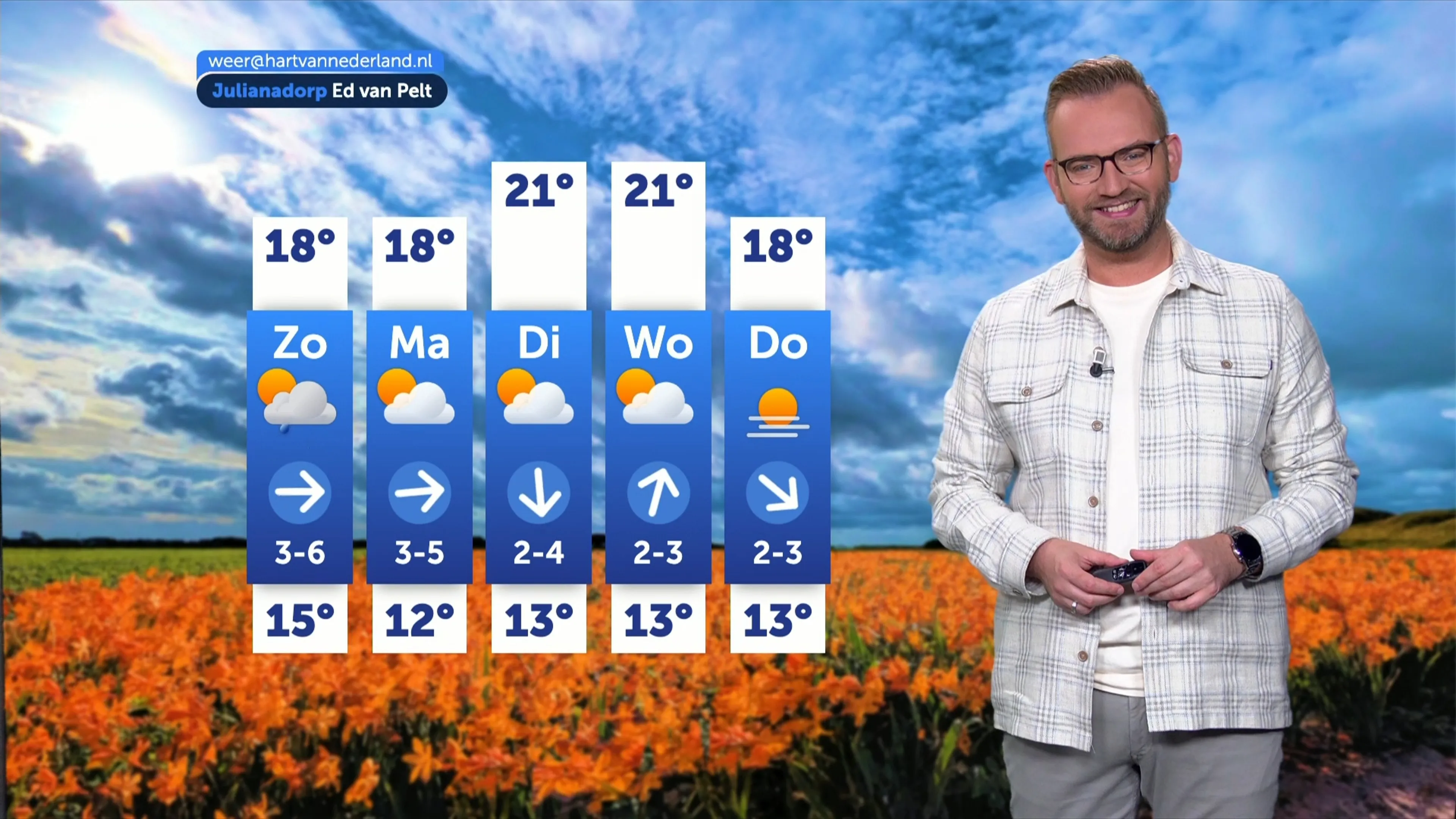 Weerbericht zaterdag 19 september 2026