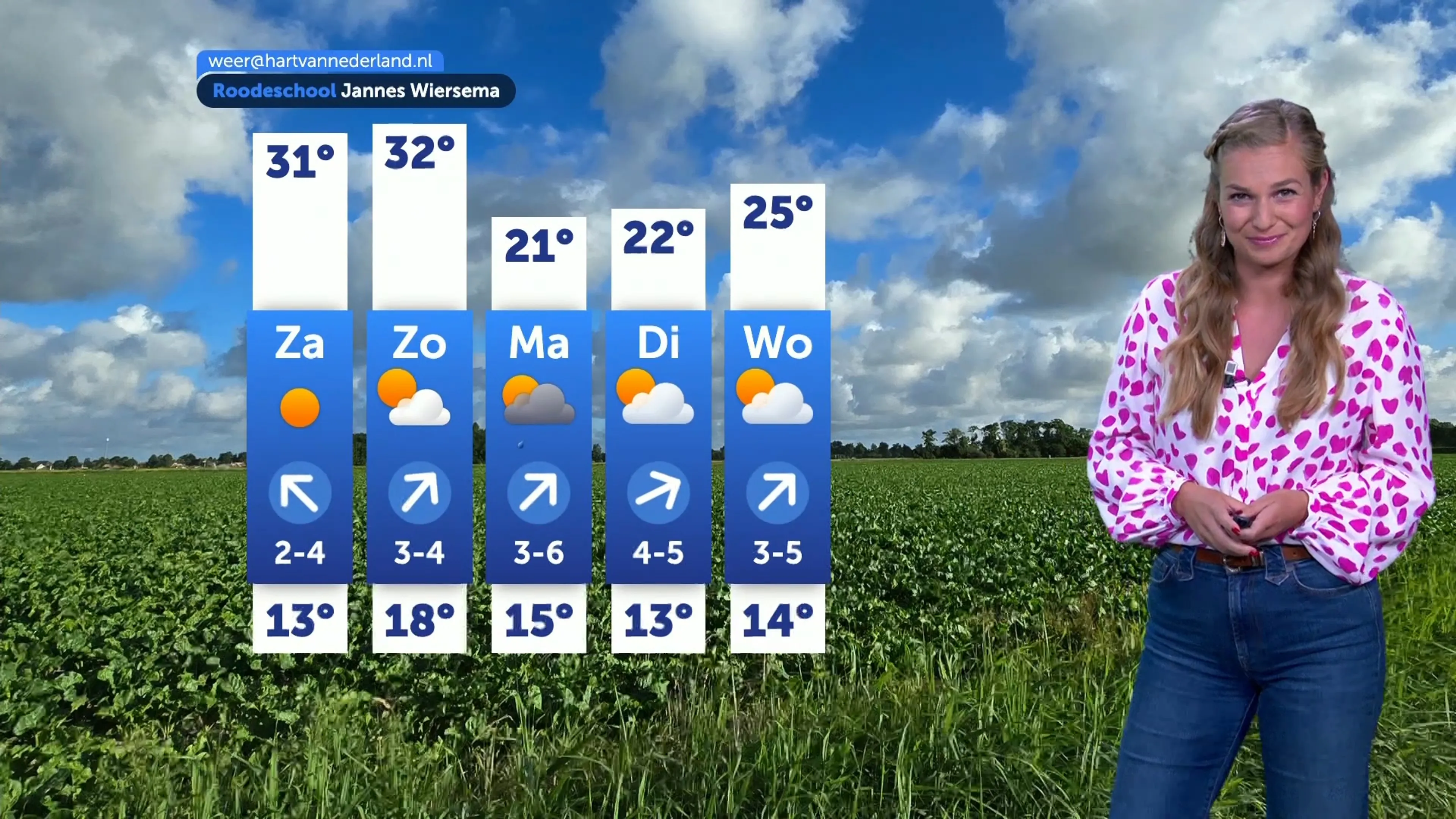 Bijna 35 graden: dit weekend wordt het puffen in Nederland