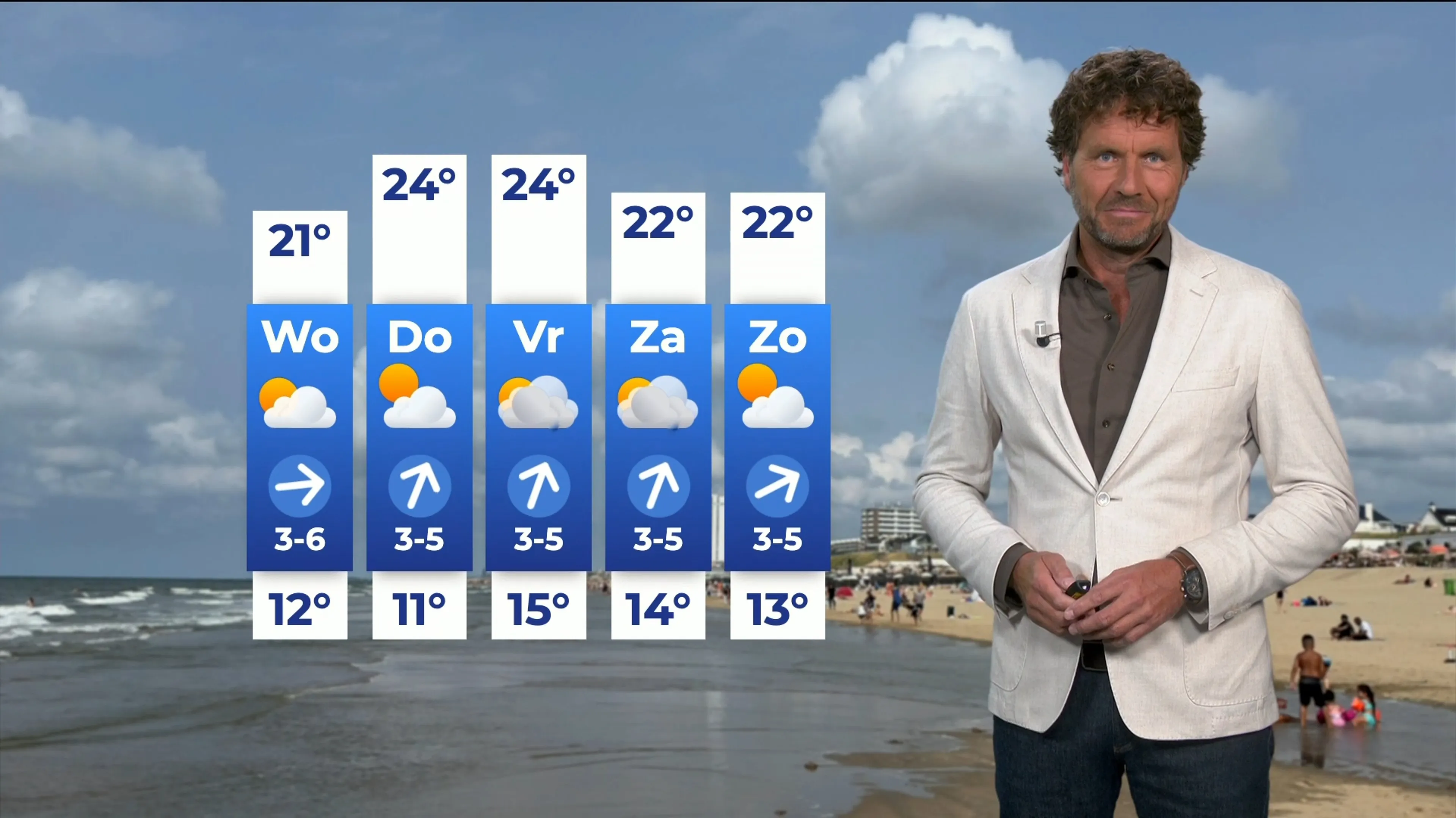 Temperatuur richting het weekend in de lift, daarna weer kans op buien