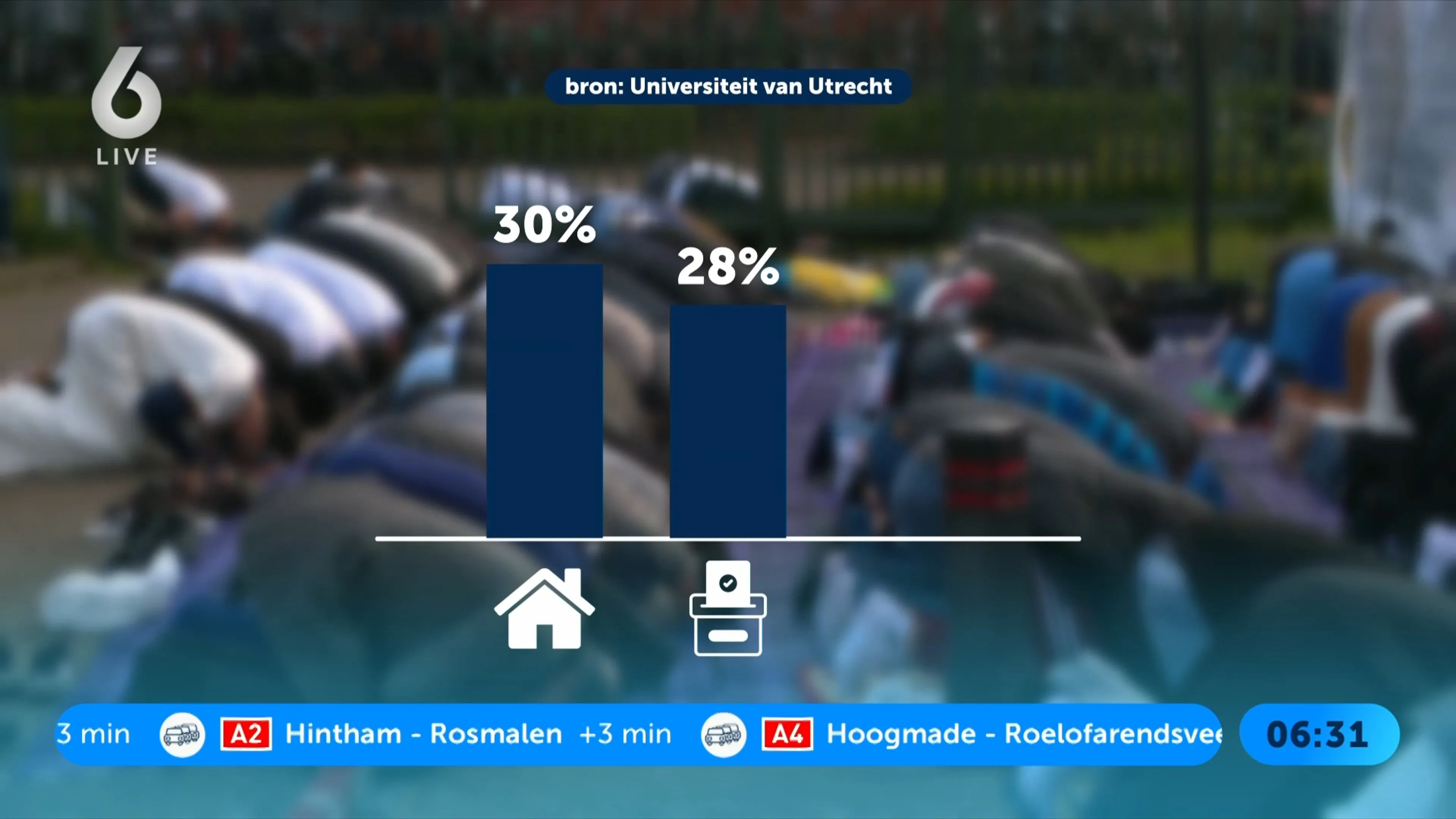 Grote groep Nederlanders voelt zich achtergesteld