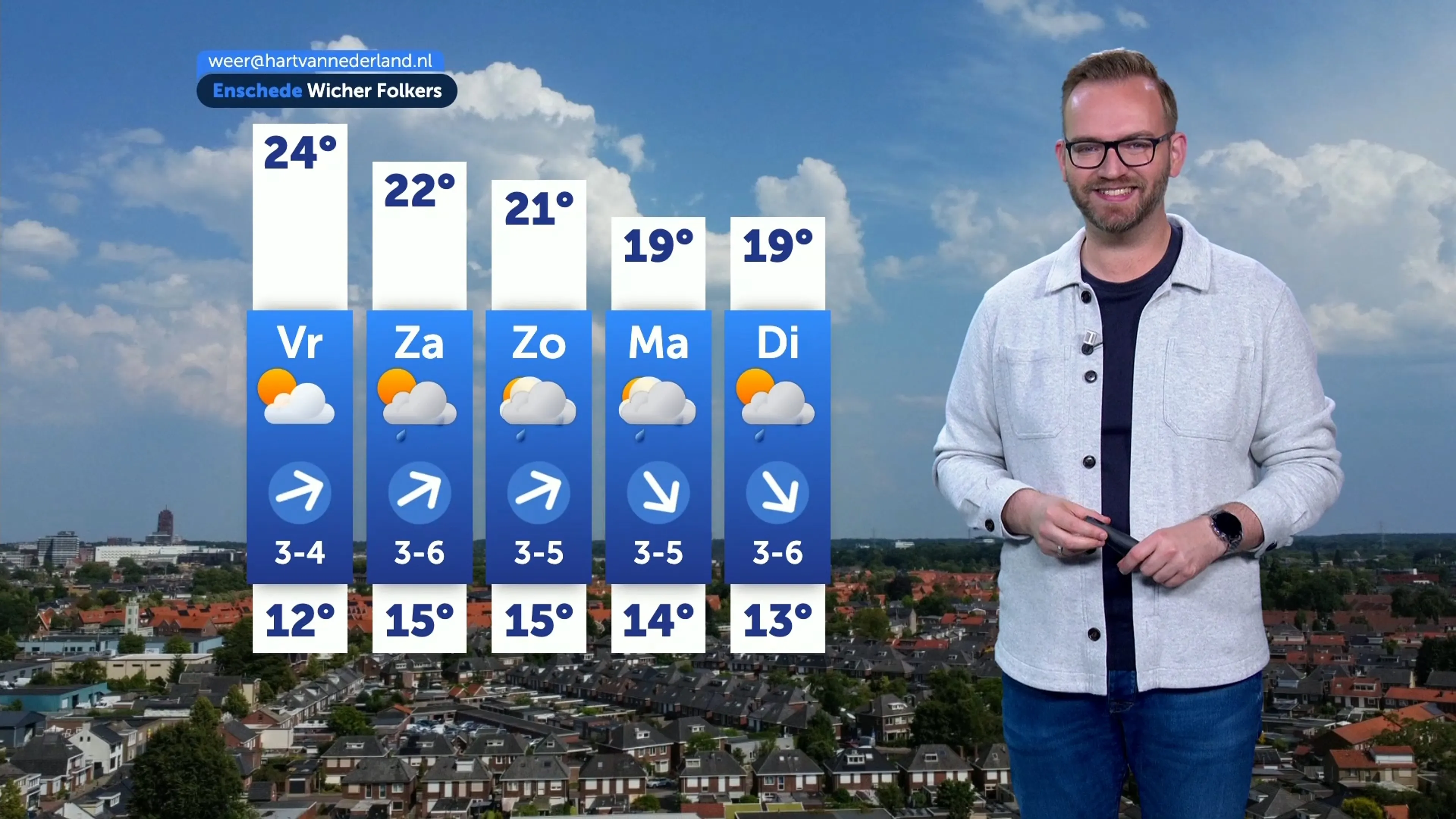 Weerbericht donderdag 3 juli 2025