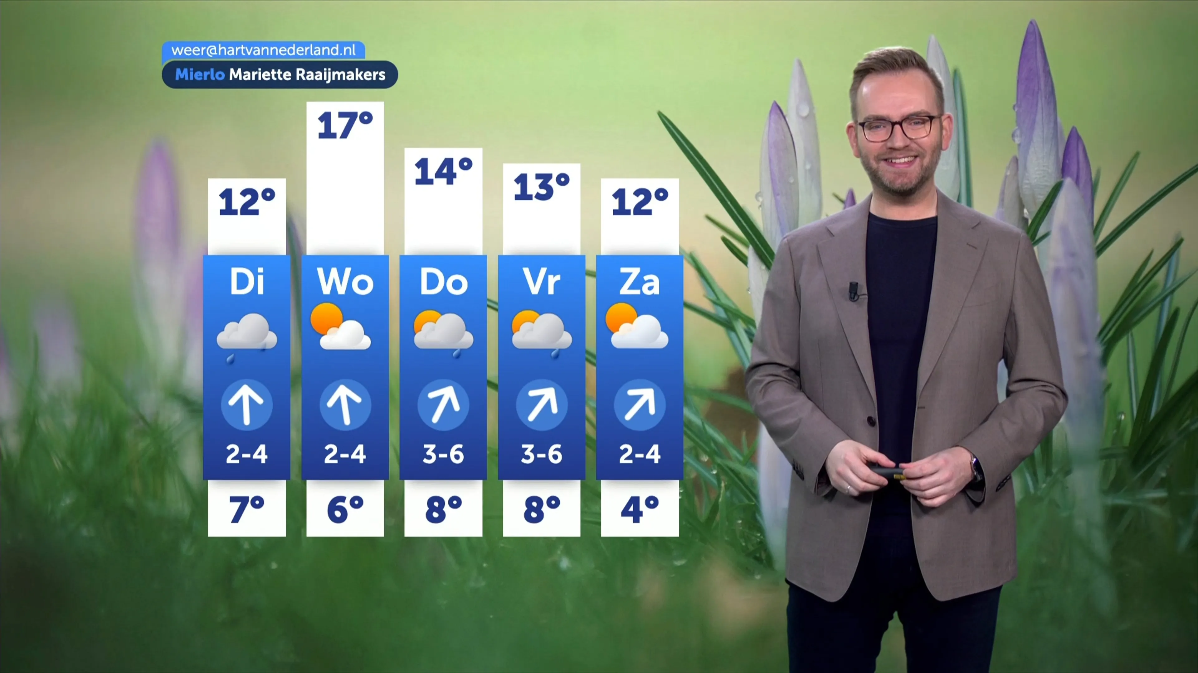 Temperatuur in de lift: woensdag volop zon