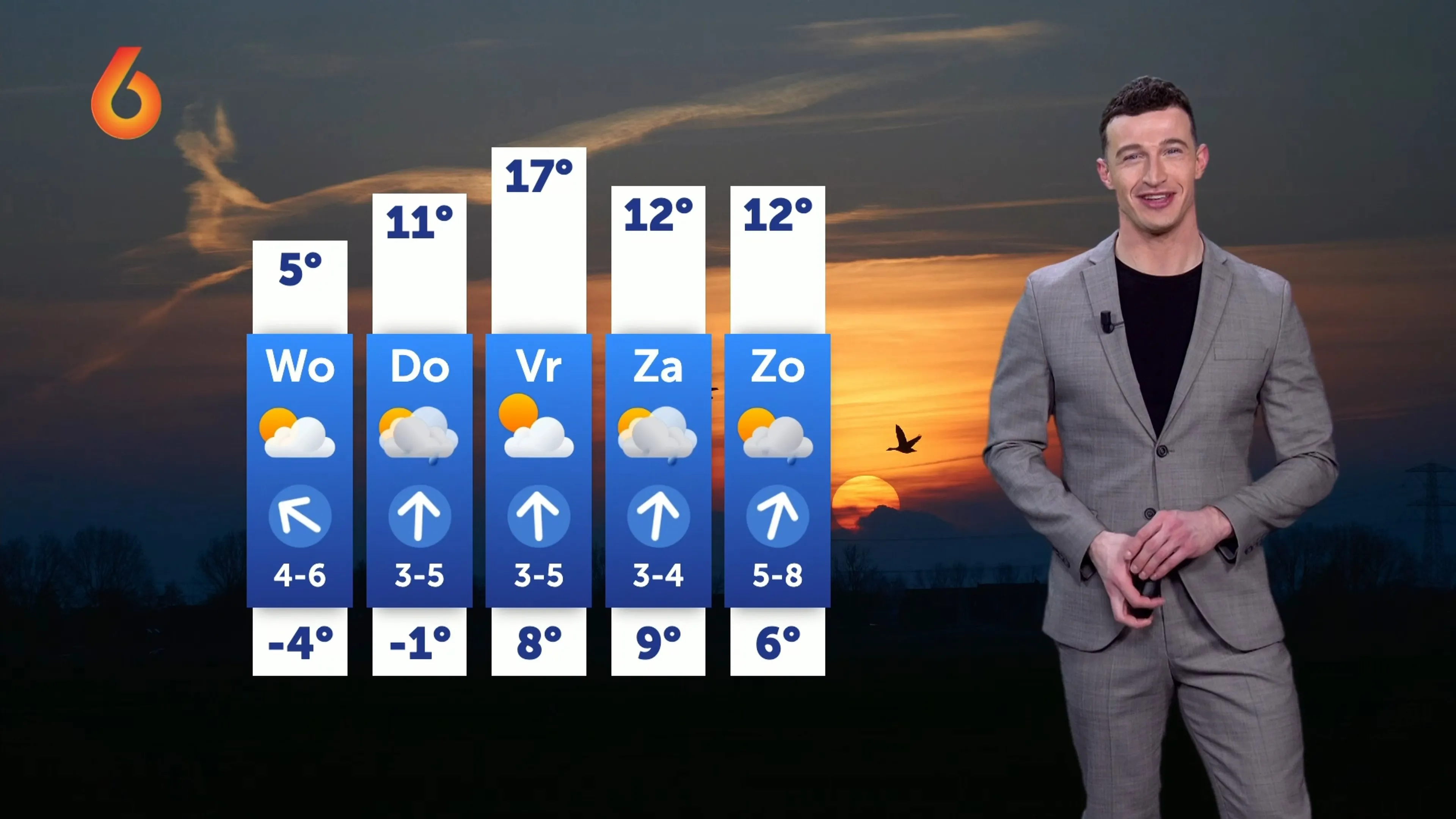 Nog een ijskoud etmaal en dan op weg naar terrasweer