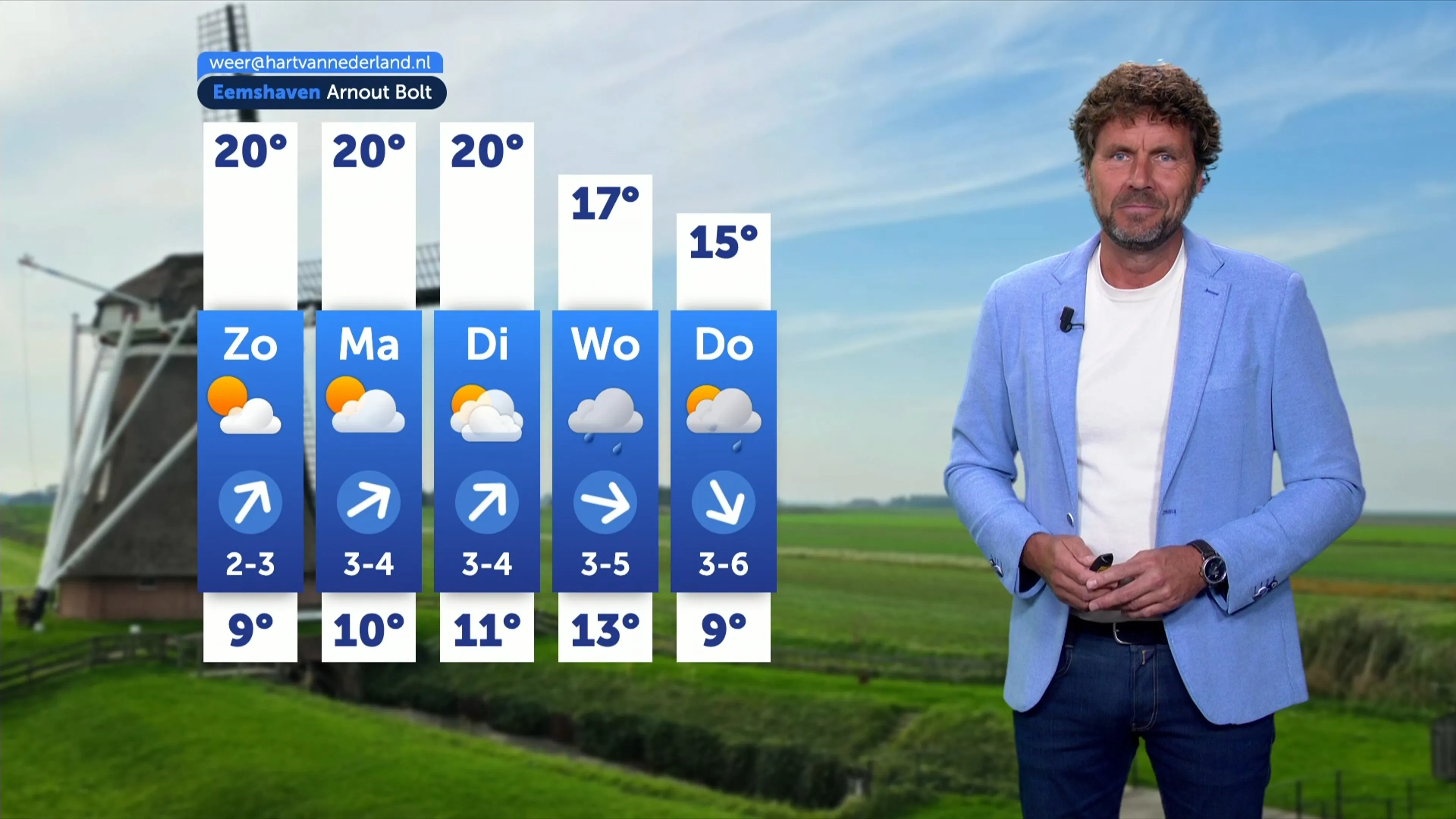 Genieten van 20 graden, maar daarna slaat het herfstweer om