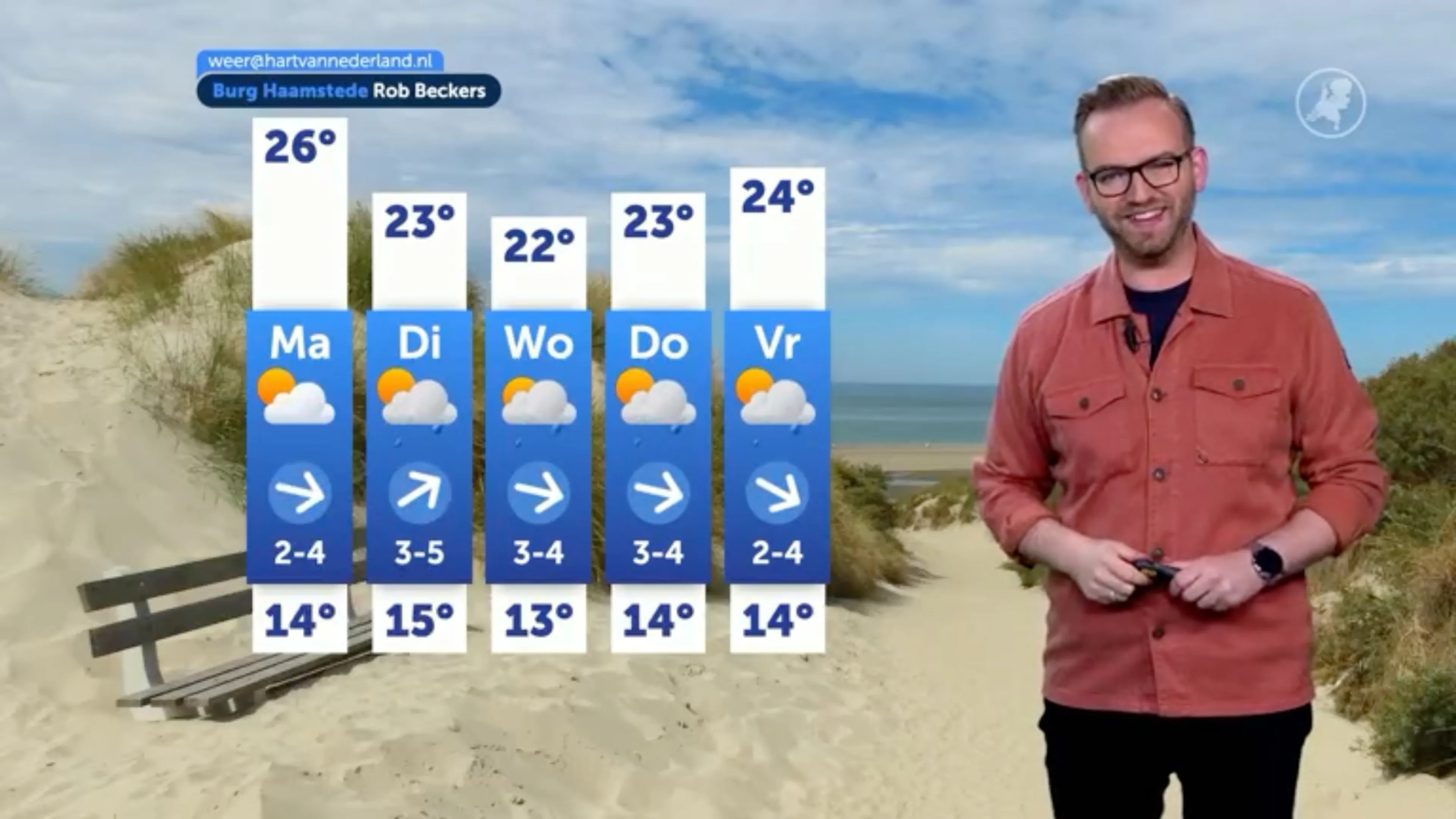 Zomers weer met lokaal 28 graden, later licht wisselvallig