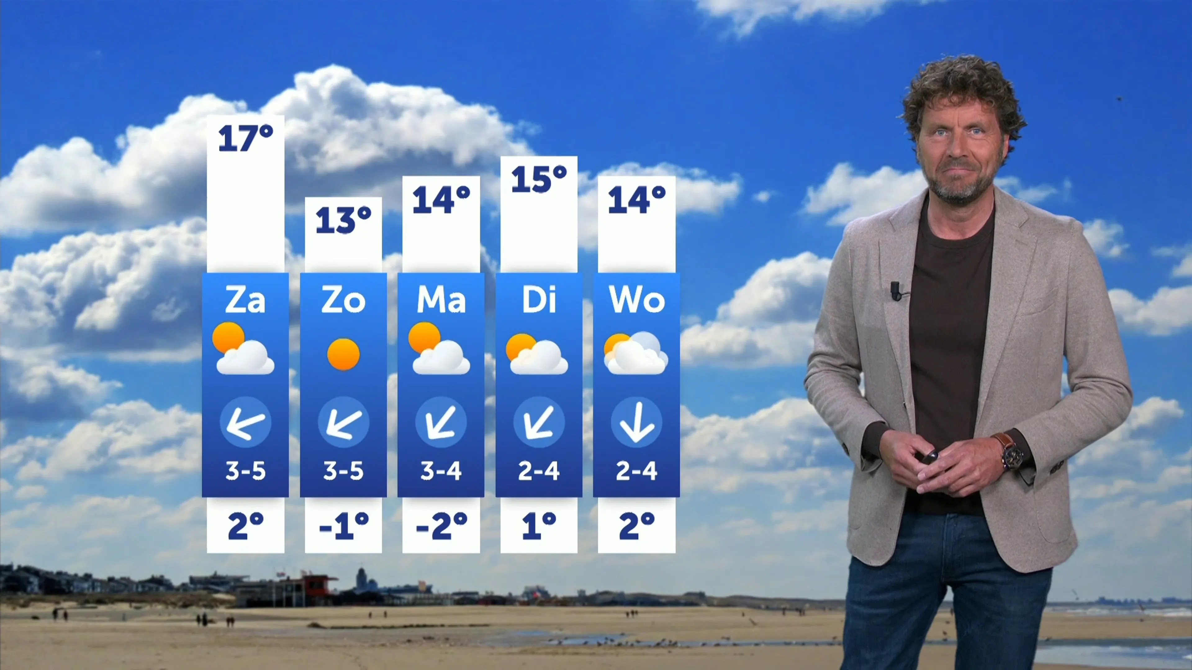 Weerbericht vrijdag 4 april 2025