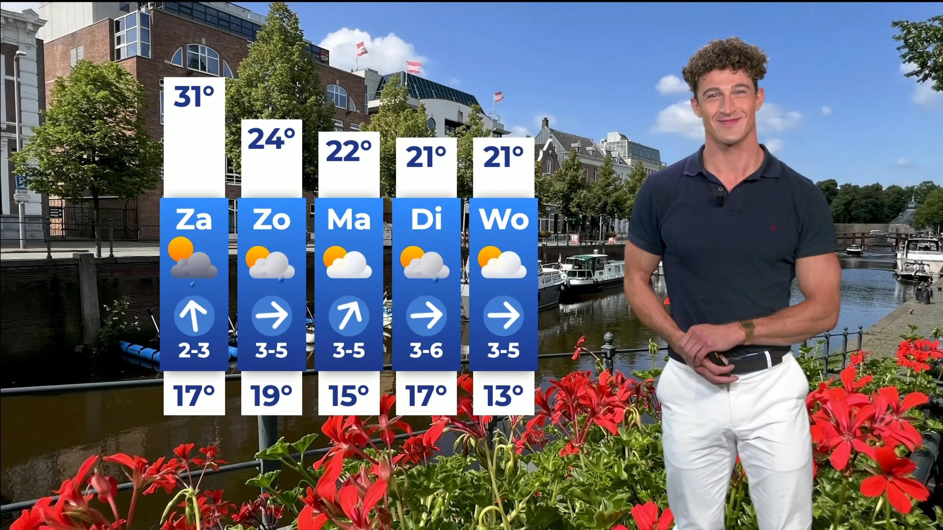 Meteoroloog Jordi vertelt: dit wordt het weer dit weekend