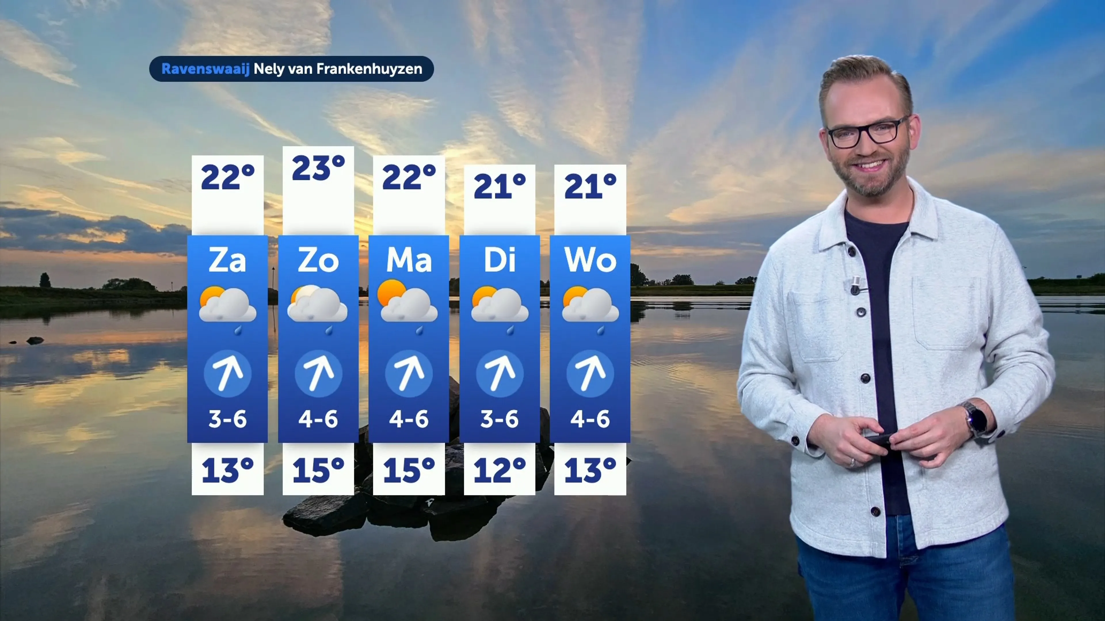 Weerbericht vrijdag 29 augustus 2025