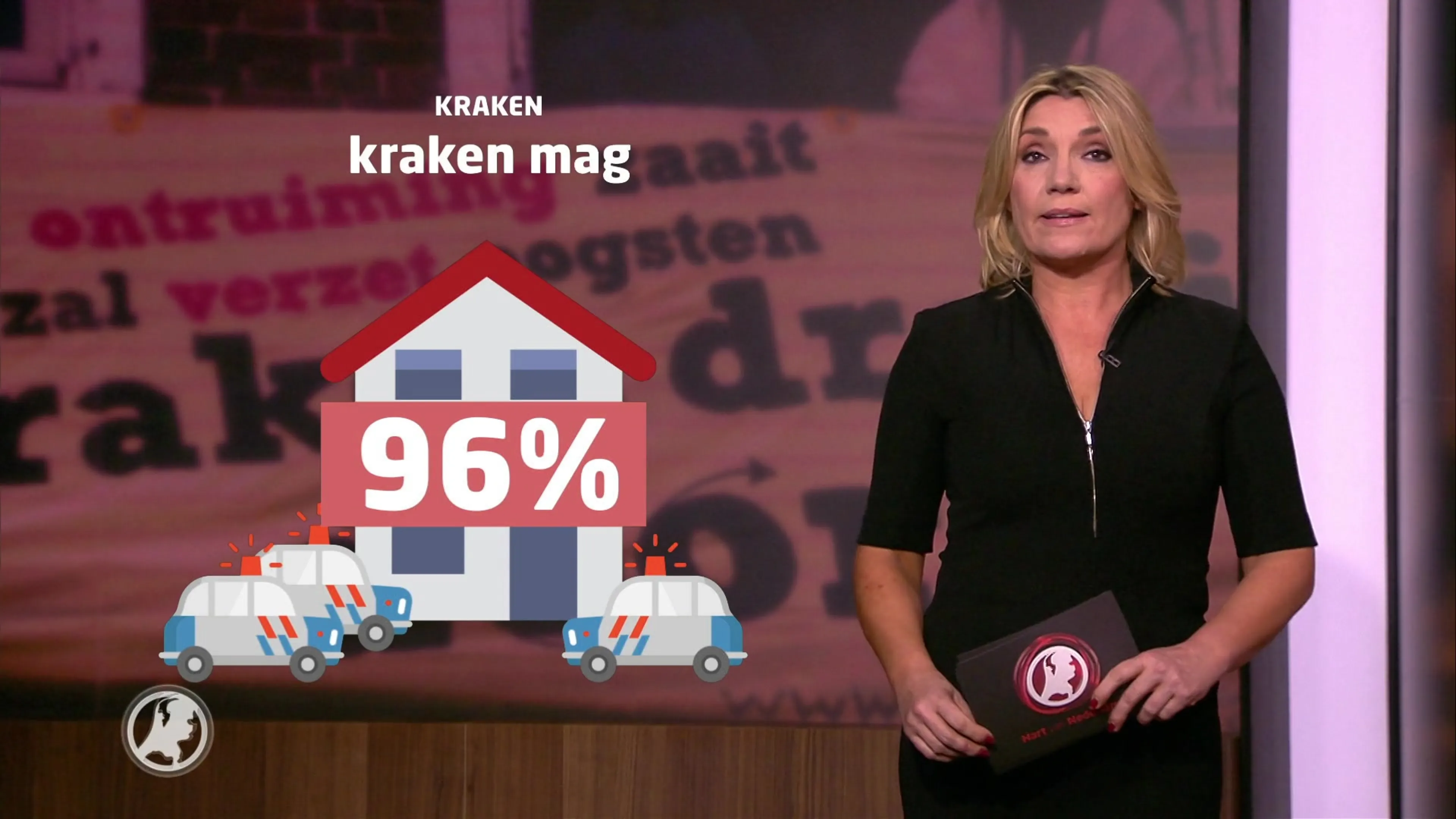 Wat Vindt Nederland: vind je dat er gekraakt mag worden?