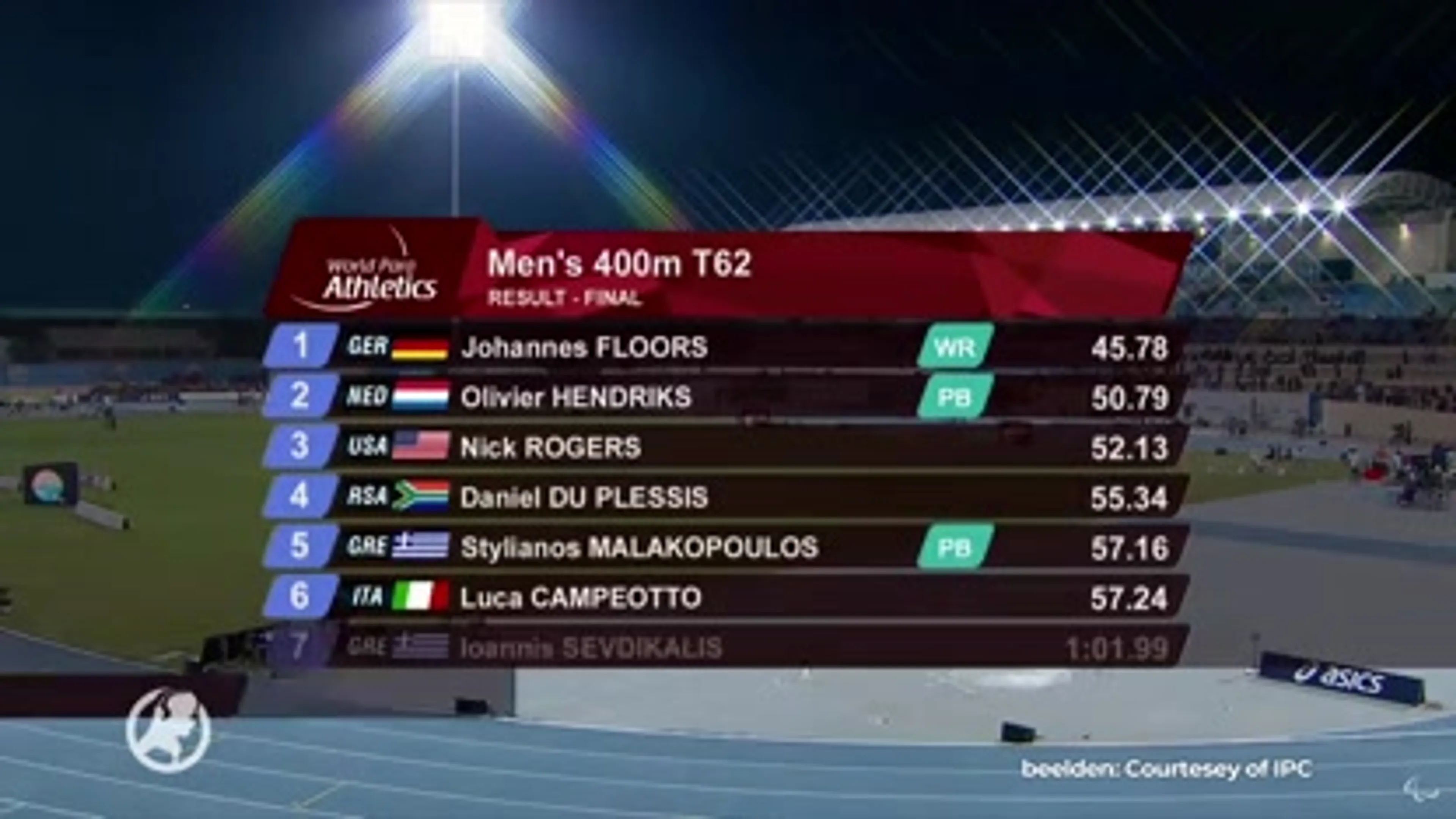 'Blade runner' Olivier Hendriks (16) verovert zilver tijdens WK para-atletiek in Dubai