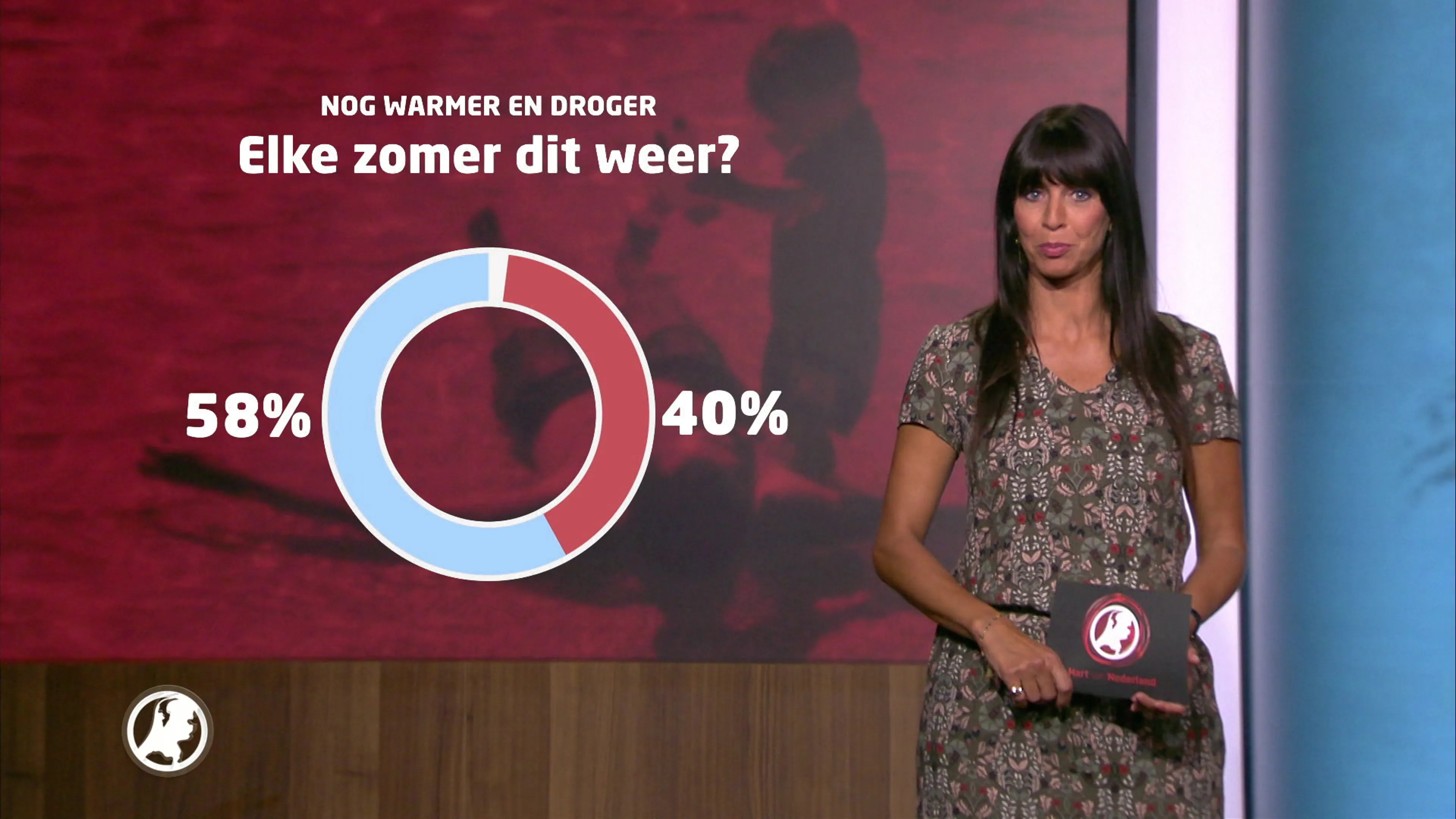 Wat vindt Nederland: zijn we blij met het warme weer?