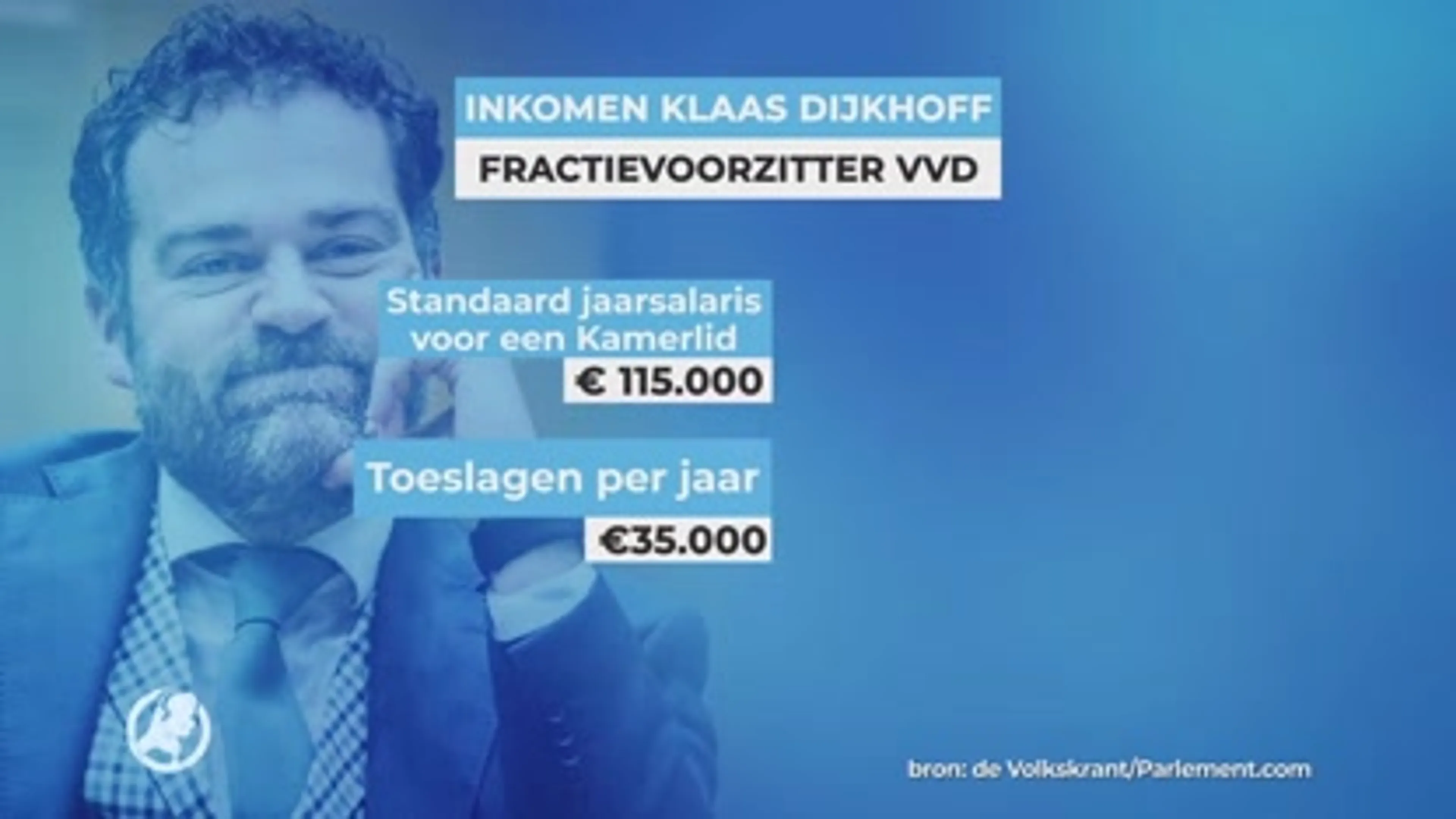 Dijkhoff over wachtgeld: heb er geen moeite mee