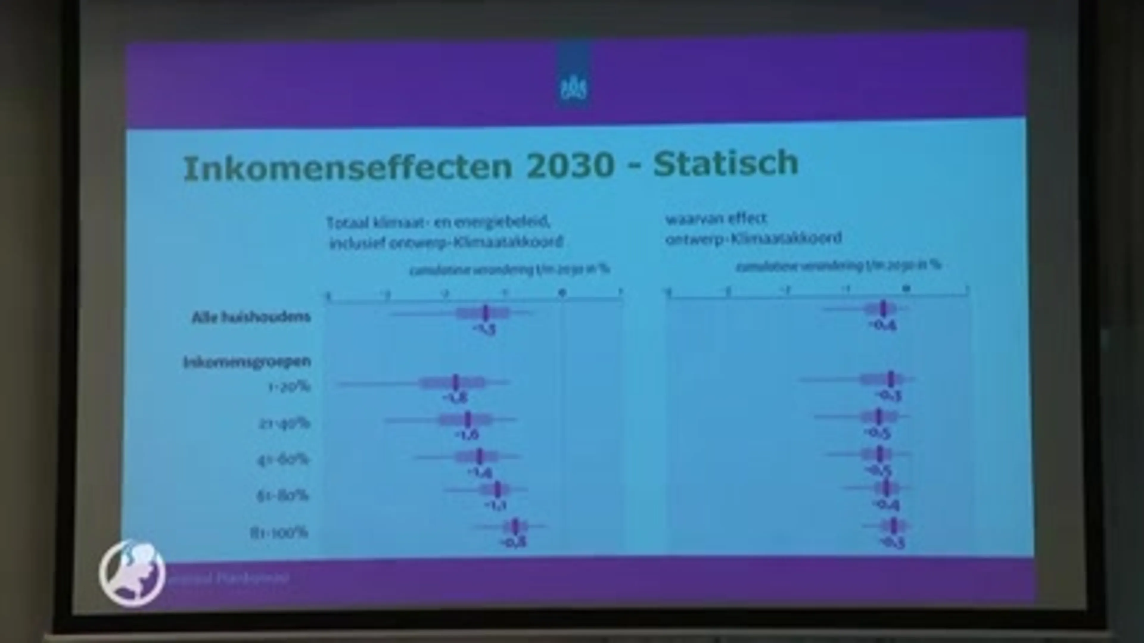 Kabinet wil burgers ontzien bij energiebelasting, bedrijven moeten meer bijdragen